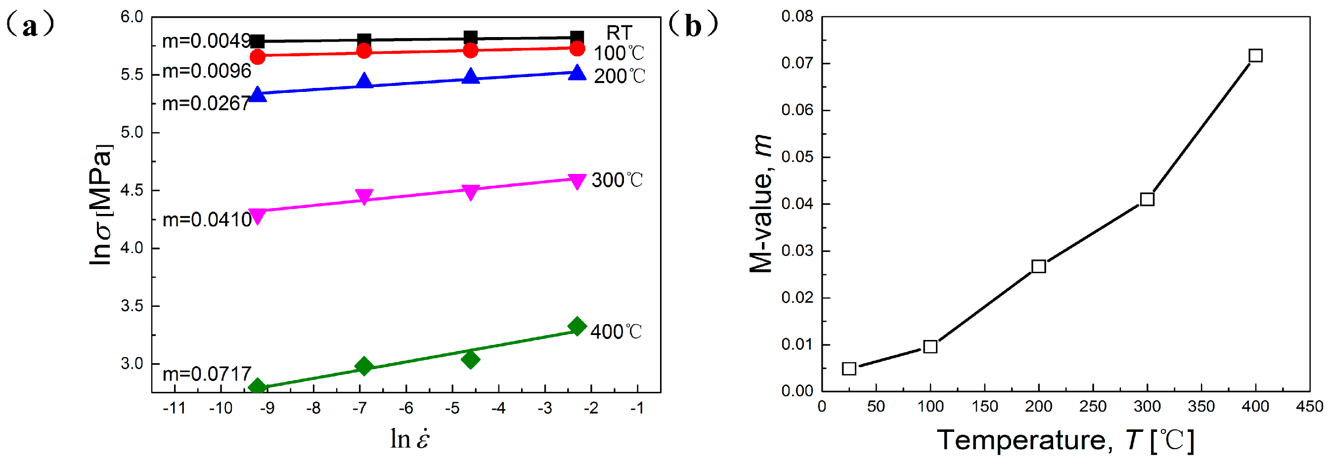 Materials 11 01233 g006