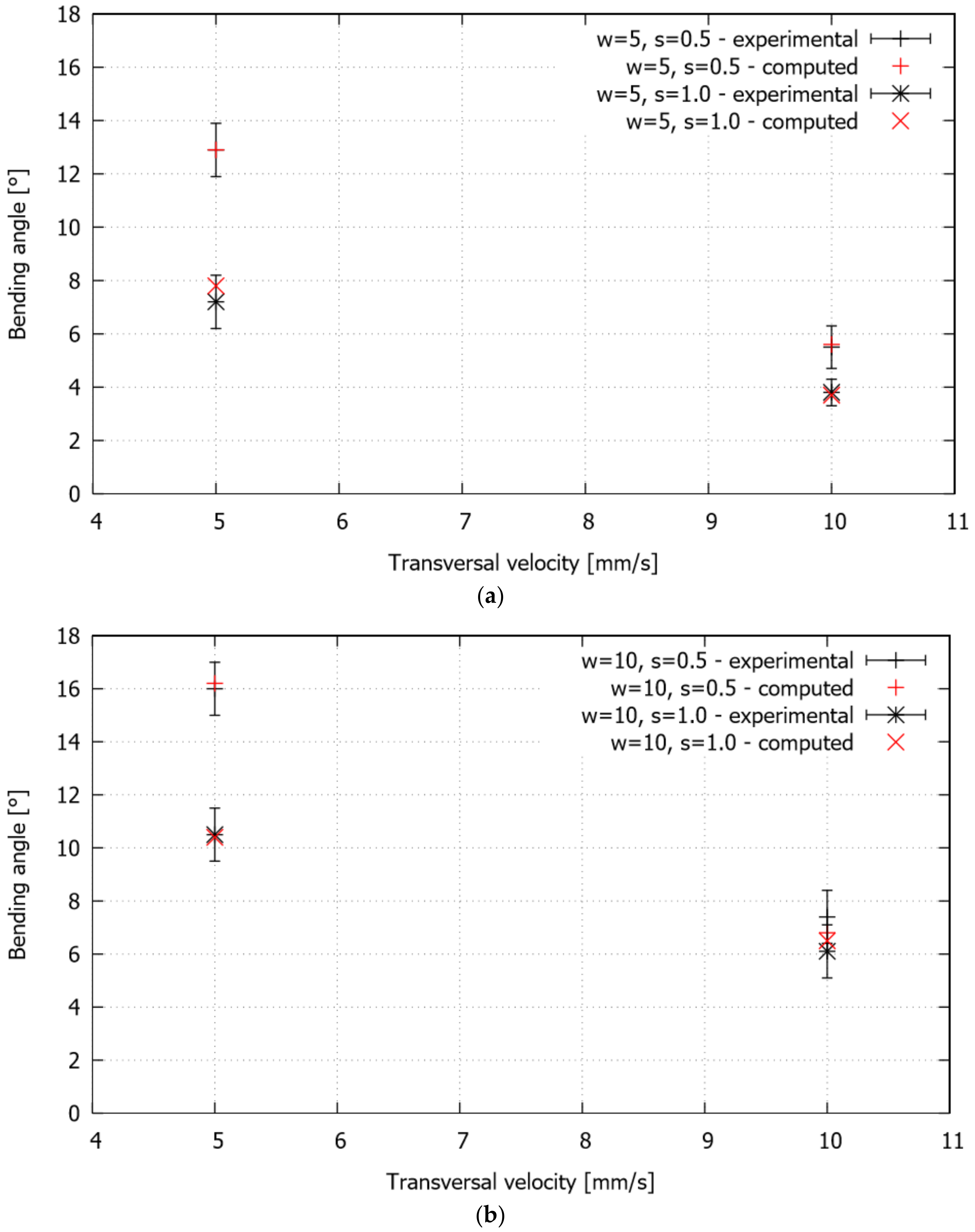 Materials 11 01262 g008