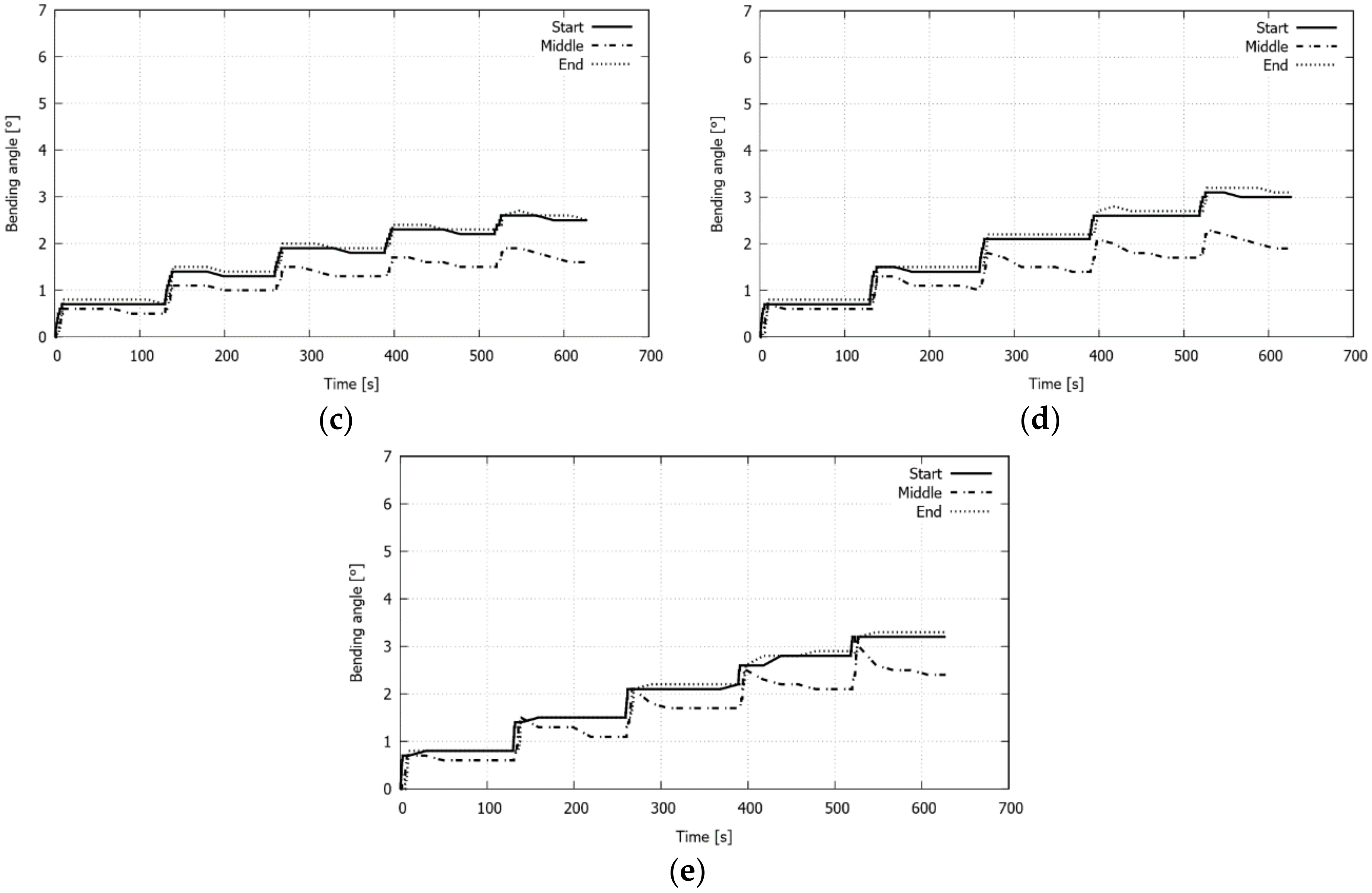 Materials 11 01262 g012b