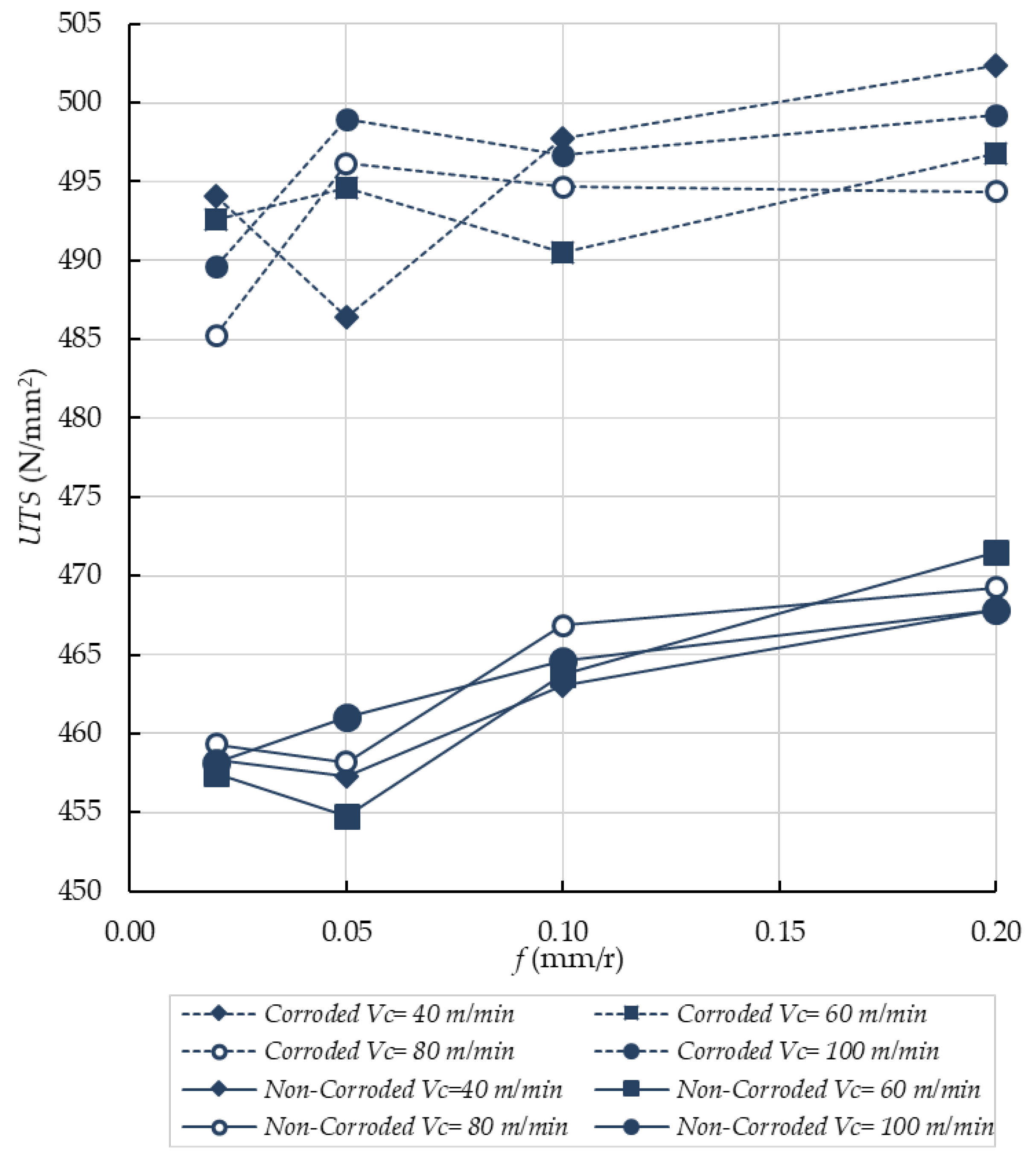Materials 11 01264 g007
