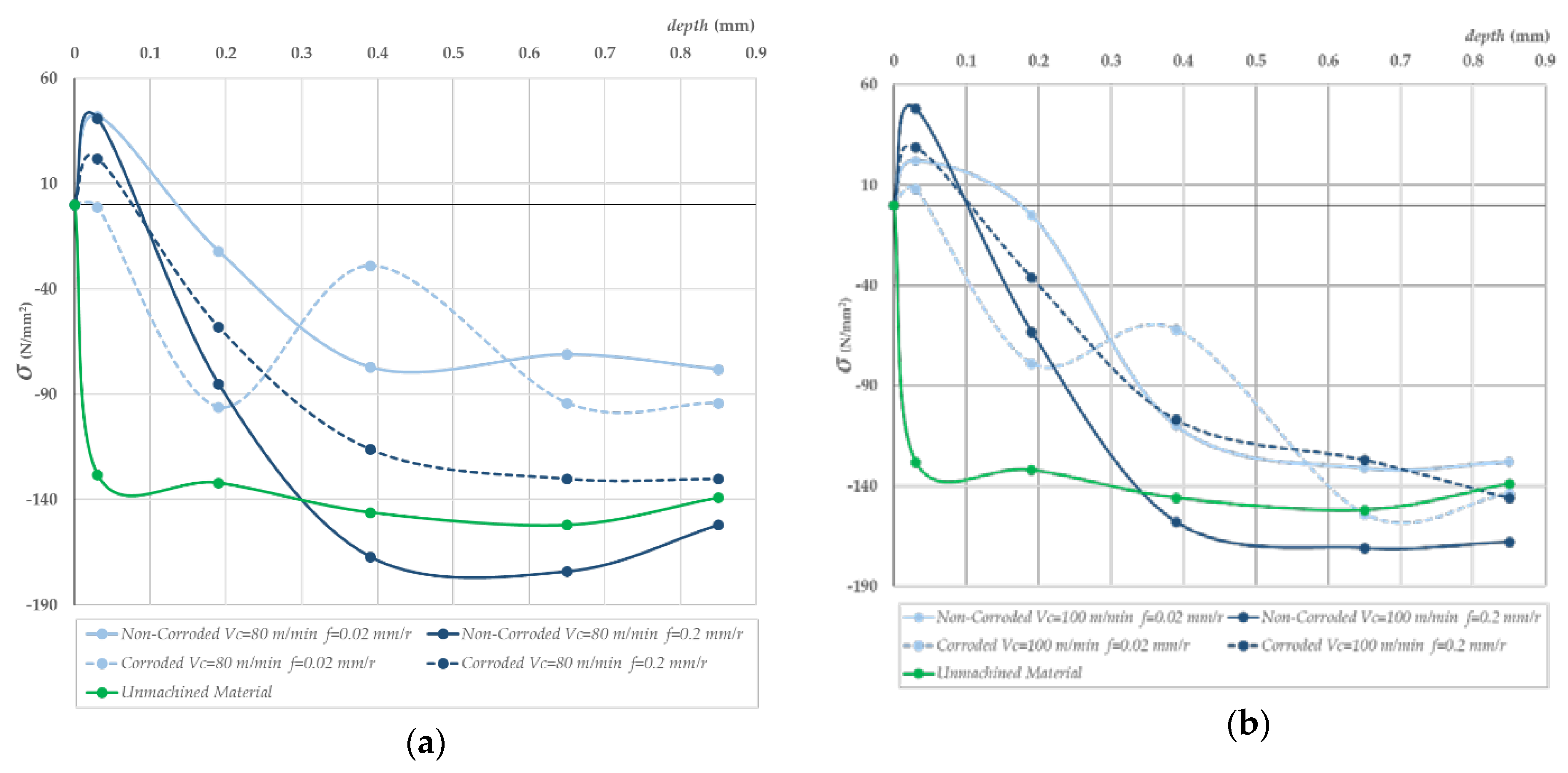 Materials 11 01264 g008