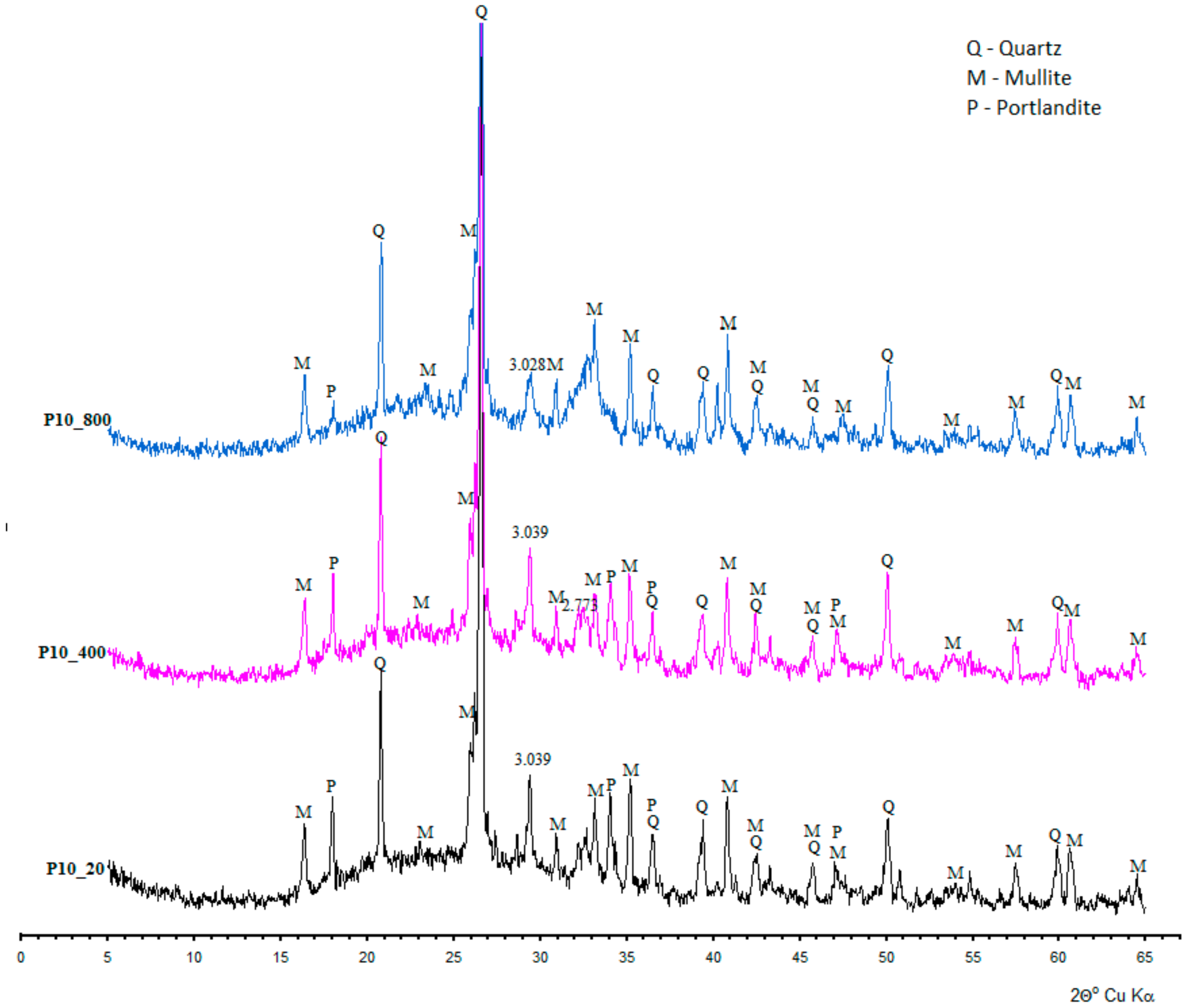 Materials 11 01275 g006