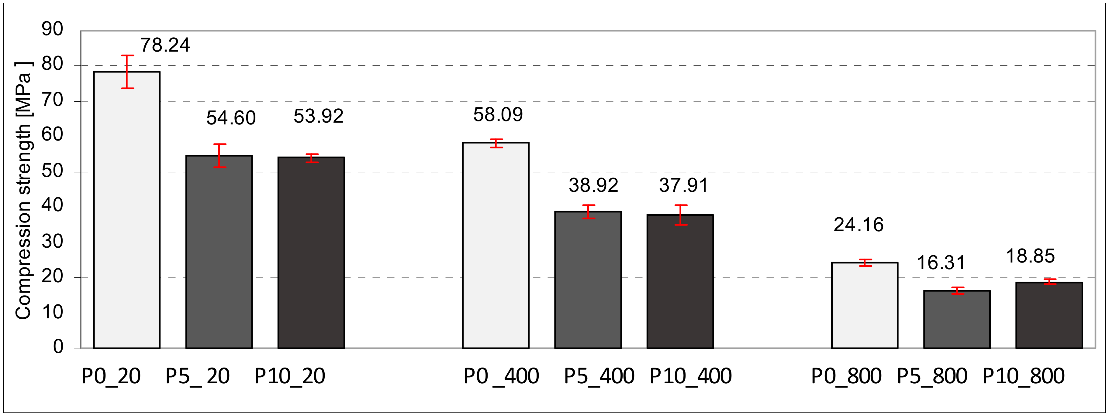Materials 11 01275 g010