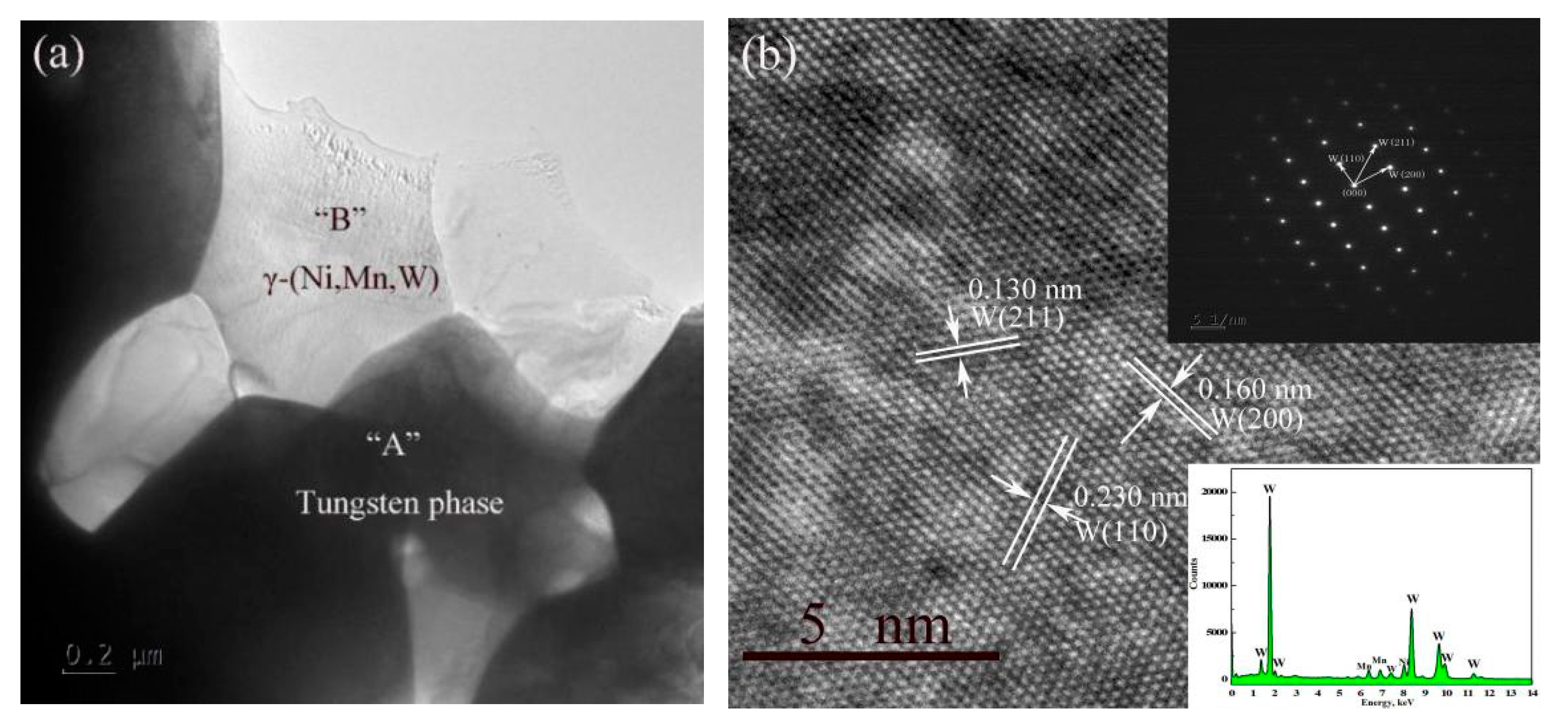 Materials 11 01323 g005a