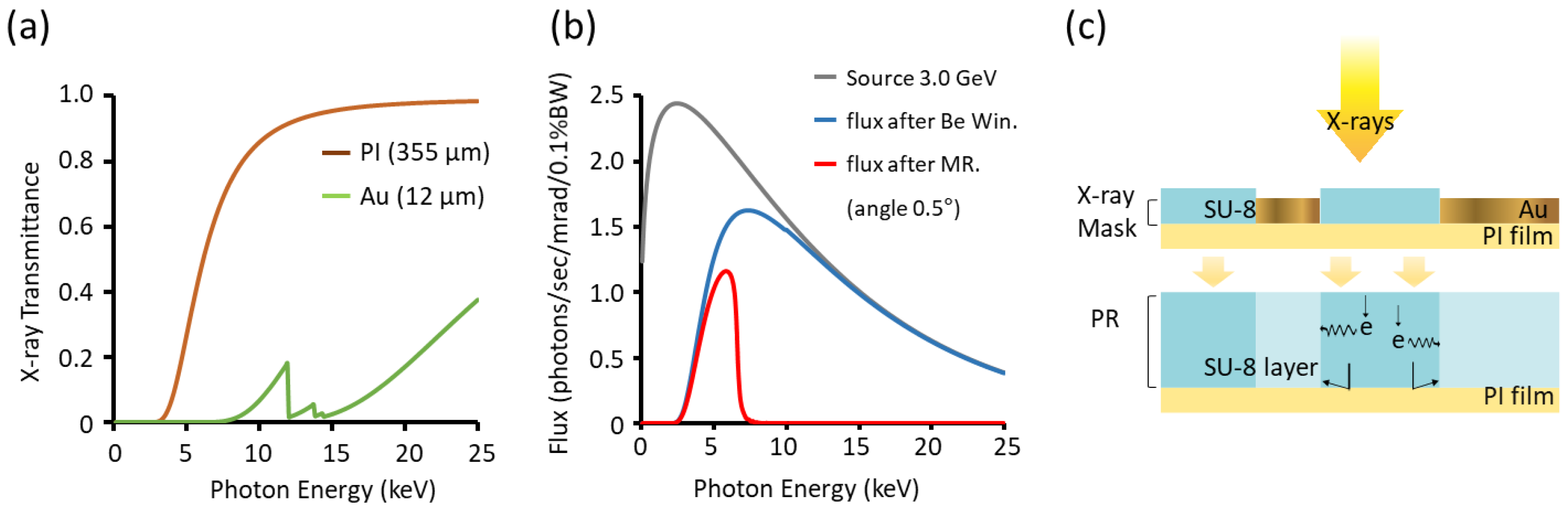 Materials 11 01460 g008