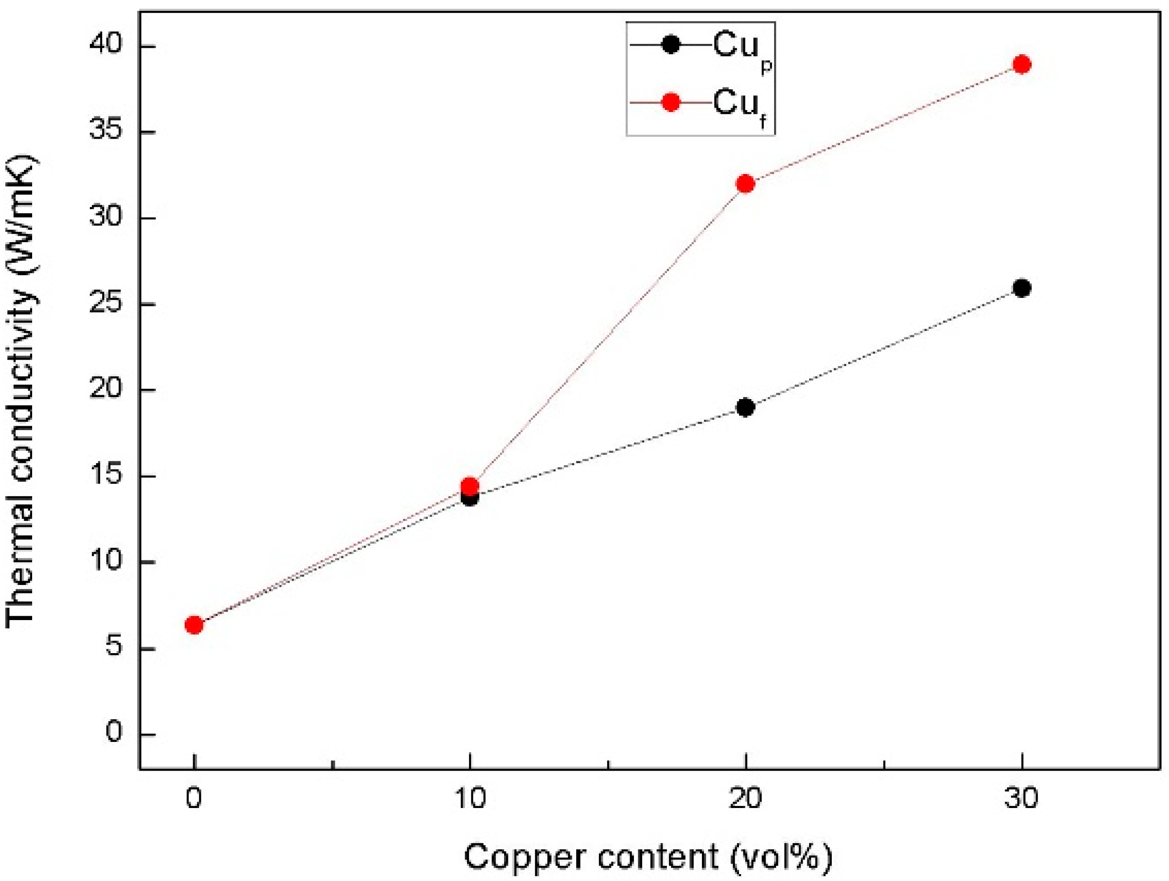 Materials 11 01477 g010