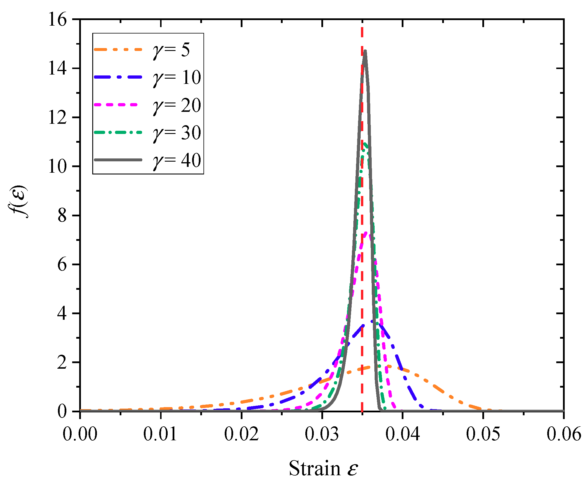 Materials 11 01561 g009