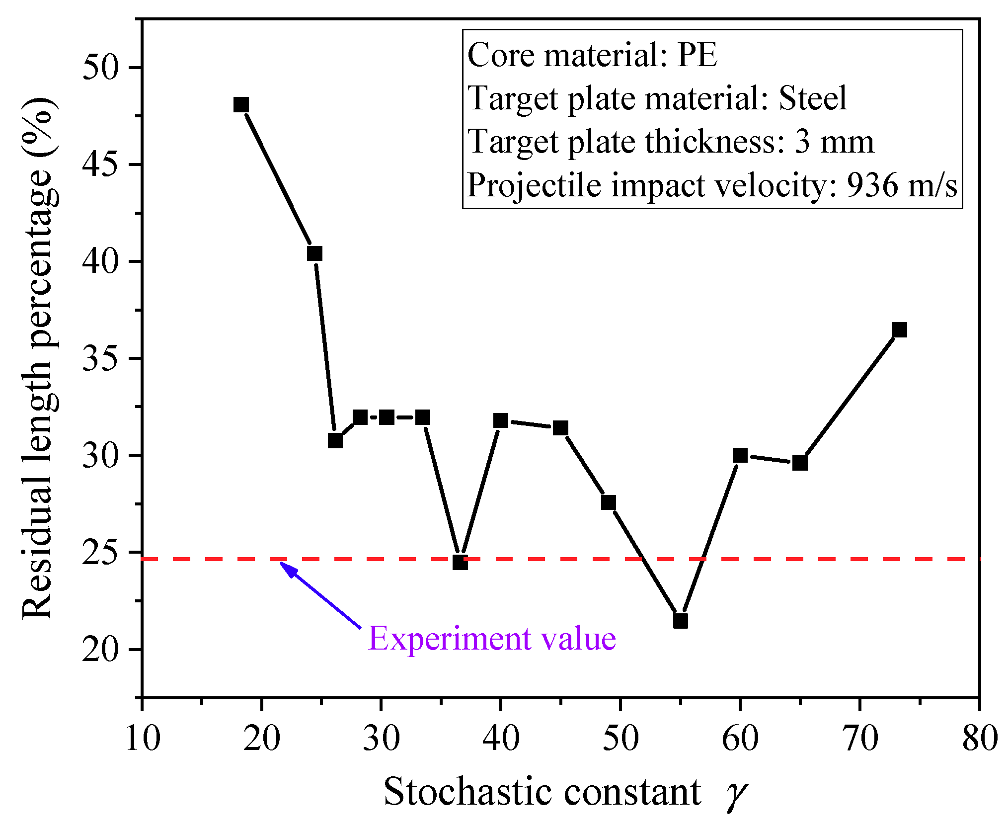 Materials 11 01561 g012
