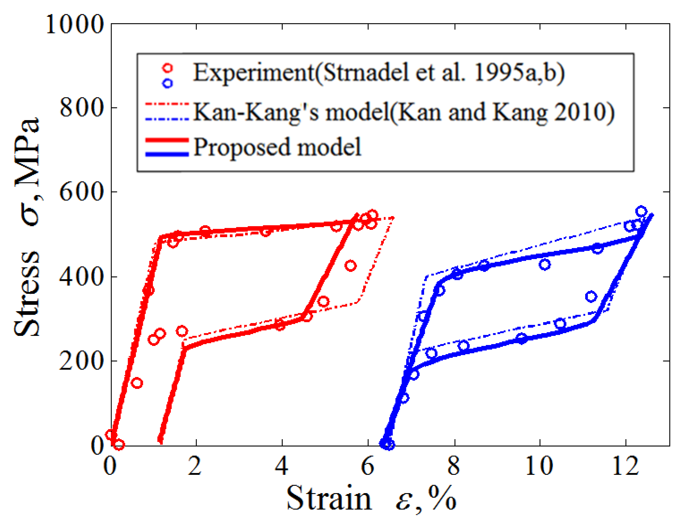 Materials 11 01592 g004