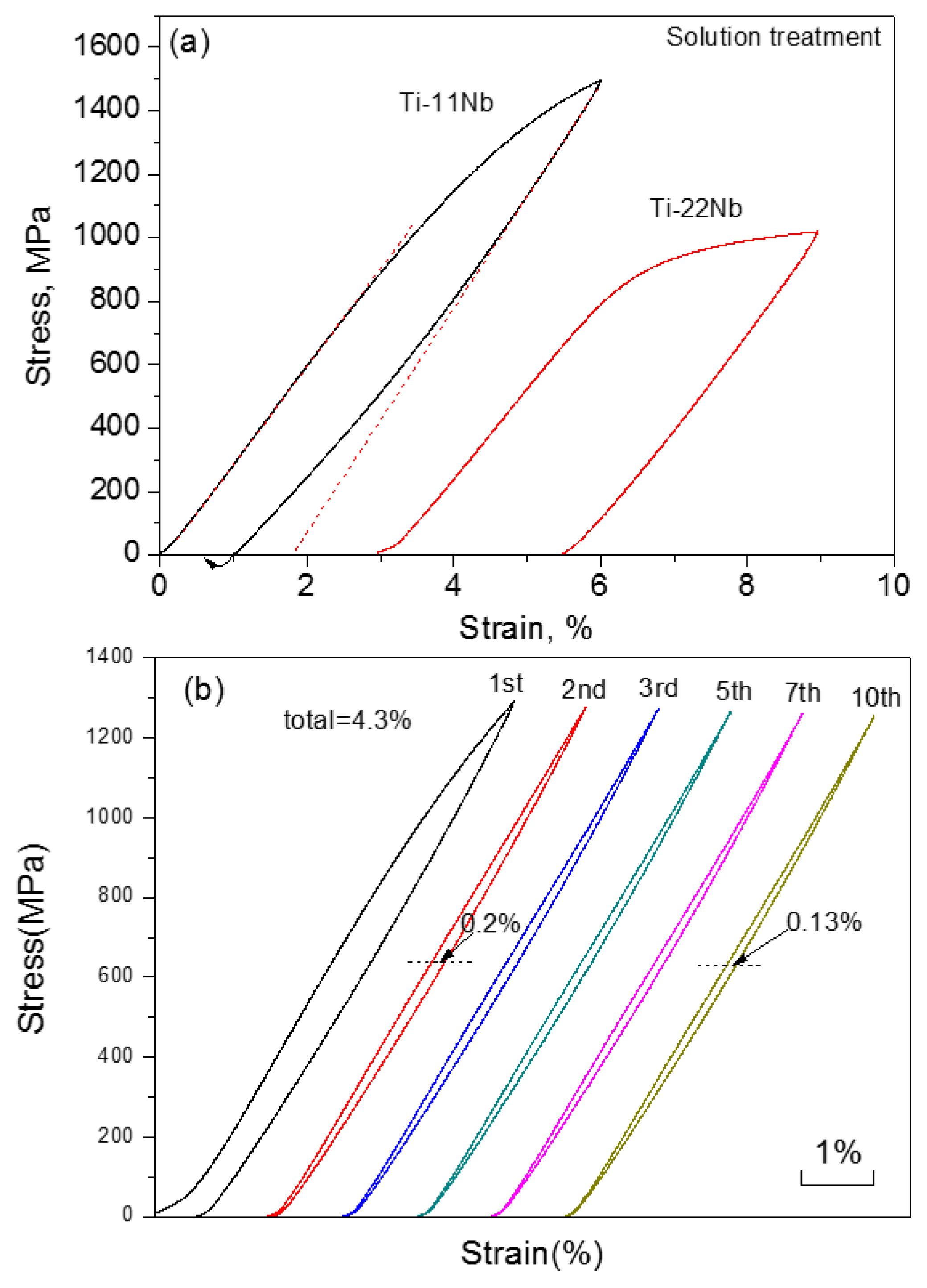 Materials 11 01716 g028
