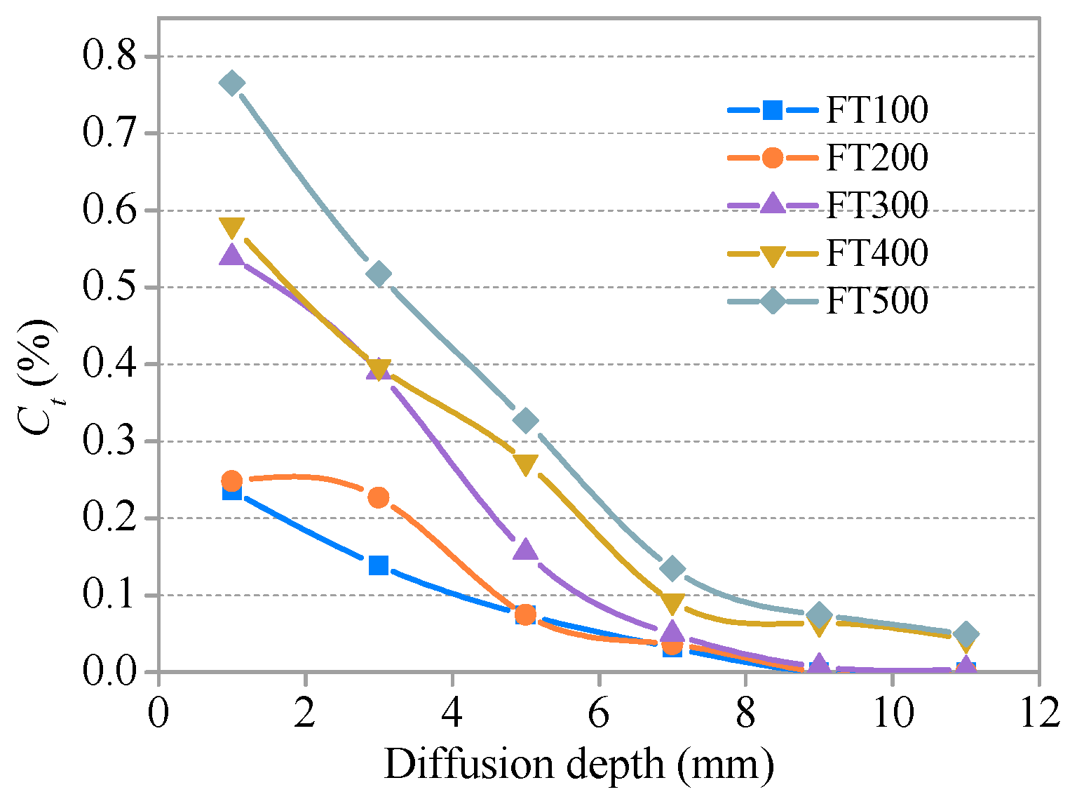 Materials 11 01721 g012