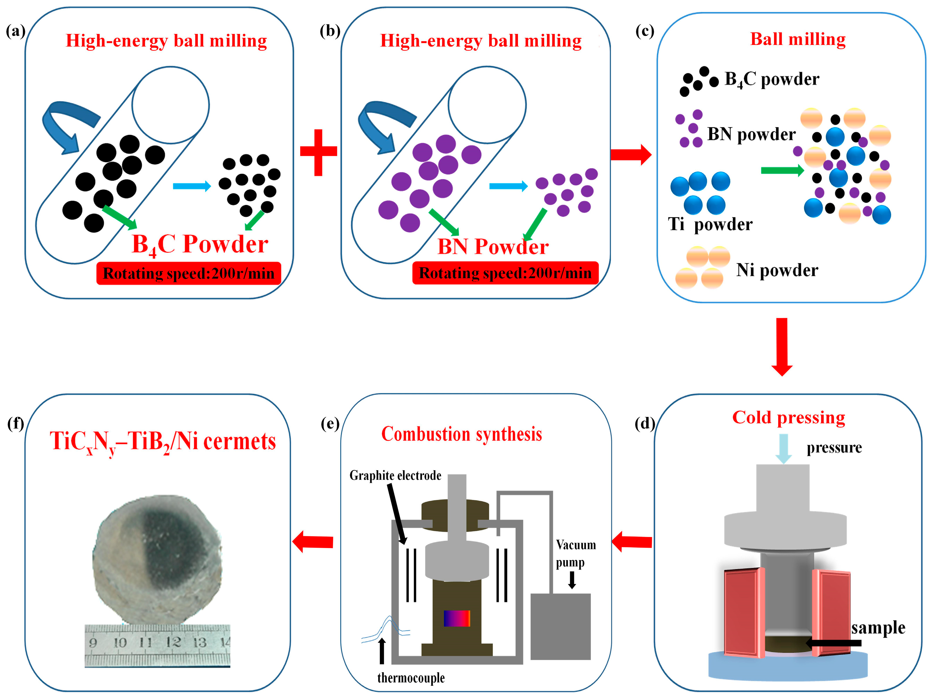 Materials 11 01750 g001