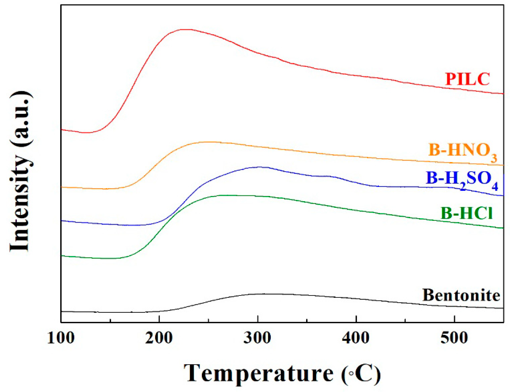 Materials 11 01764 g004