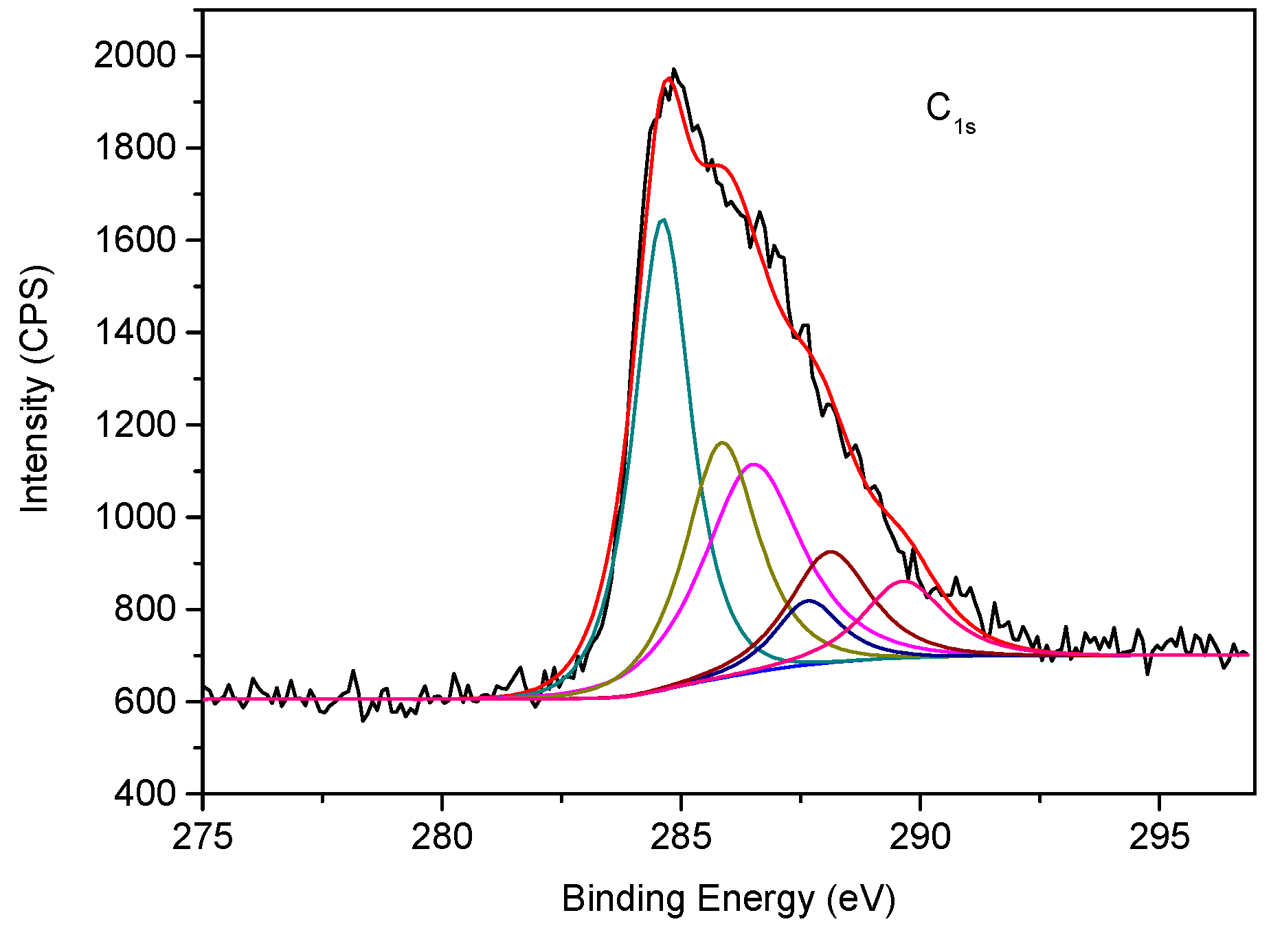 Materials 11 01773 g003