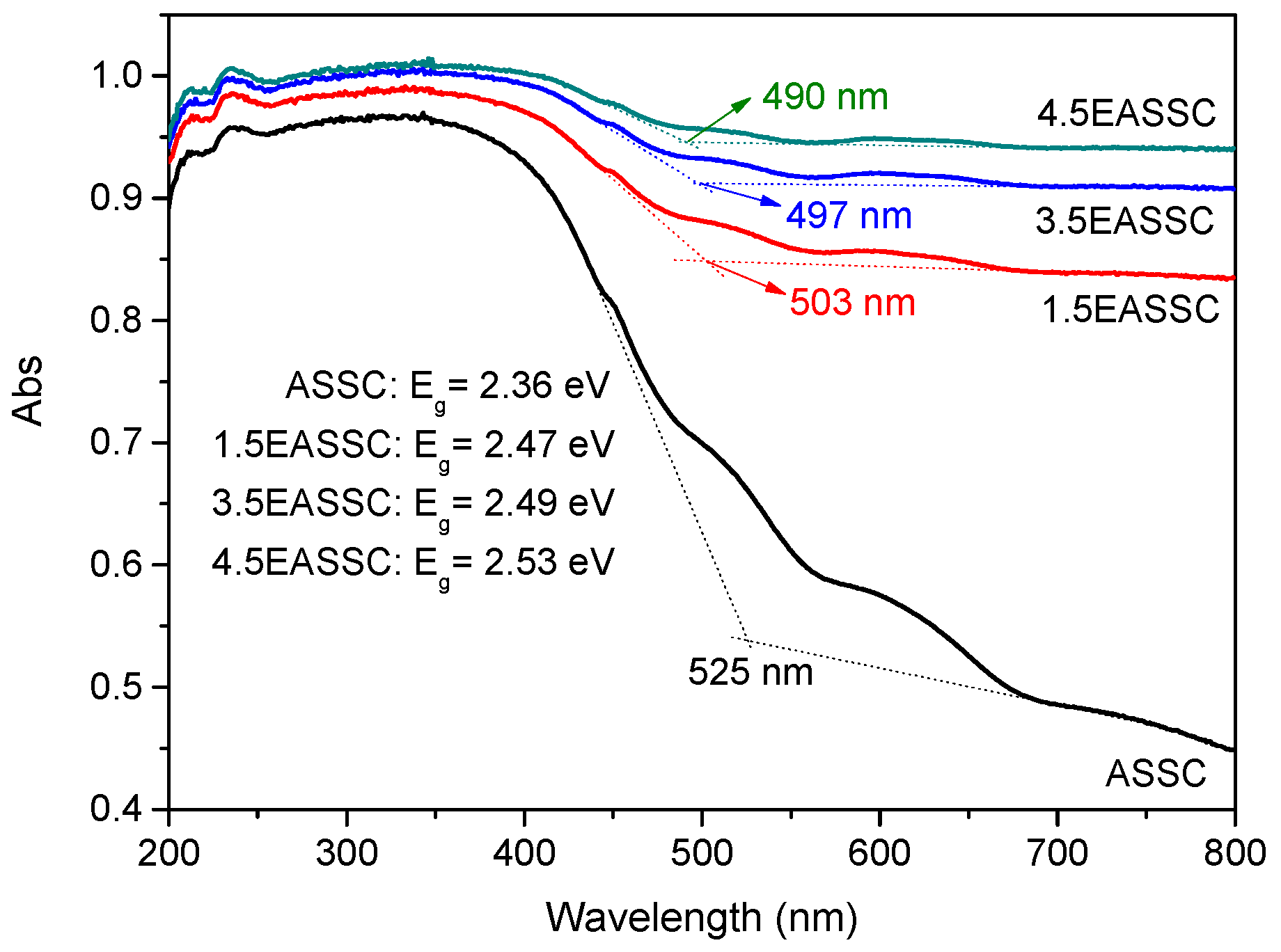 Materials 11 01773 g004