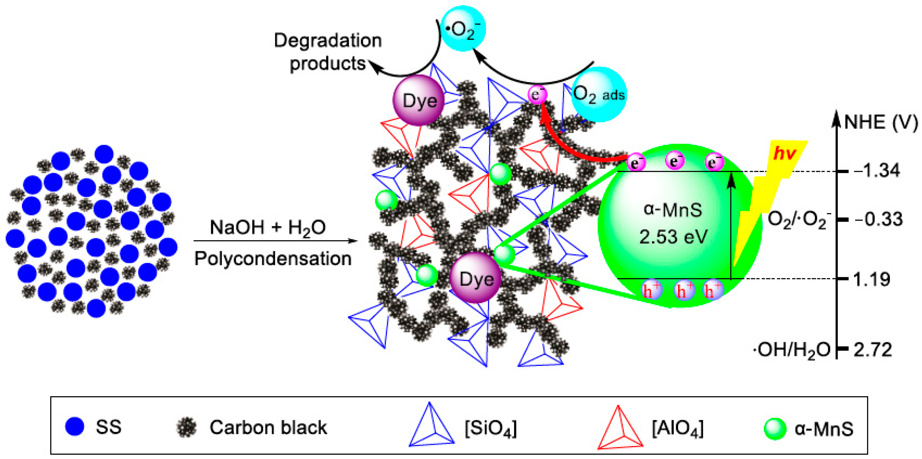 Materials 11 01773 g008