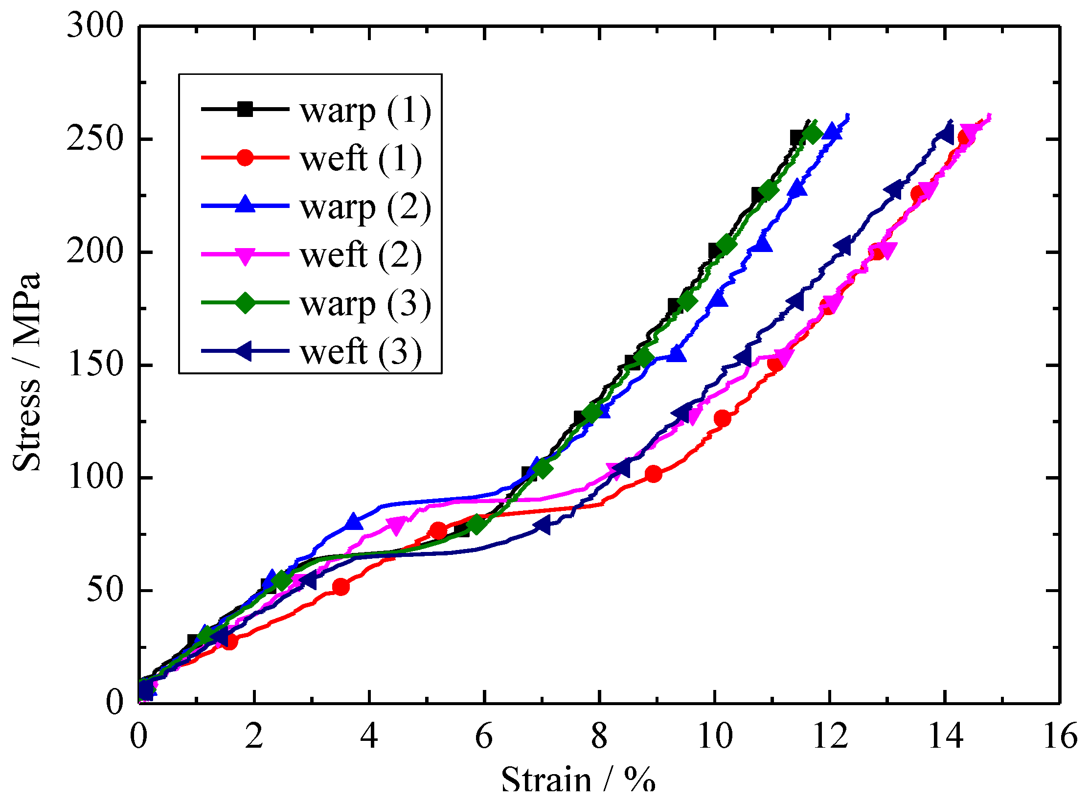 Materials 11 01780 g005