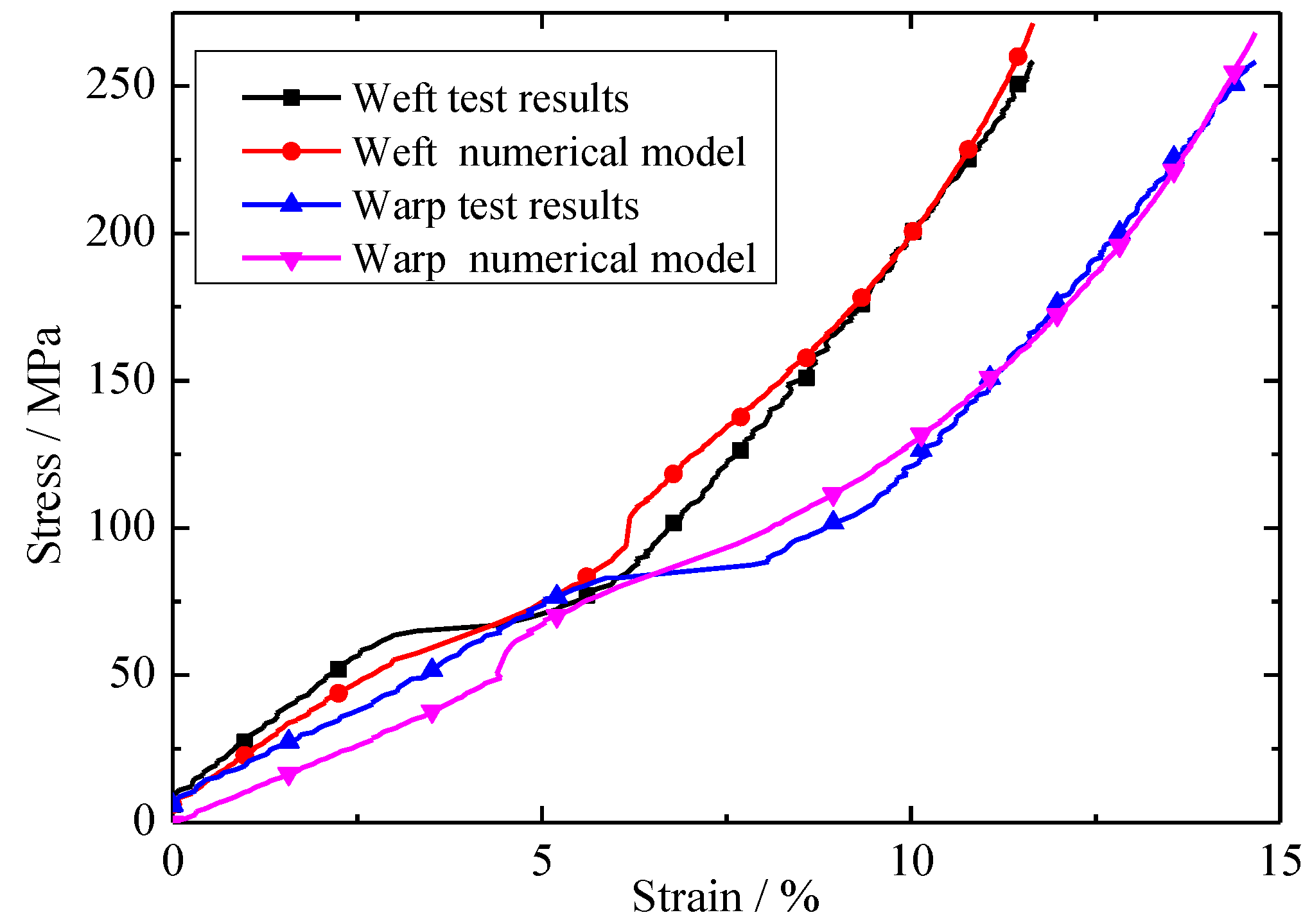 Materials 11 01780 g008