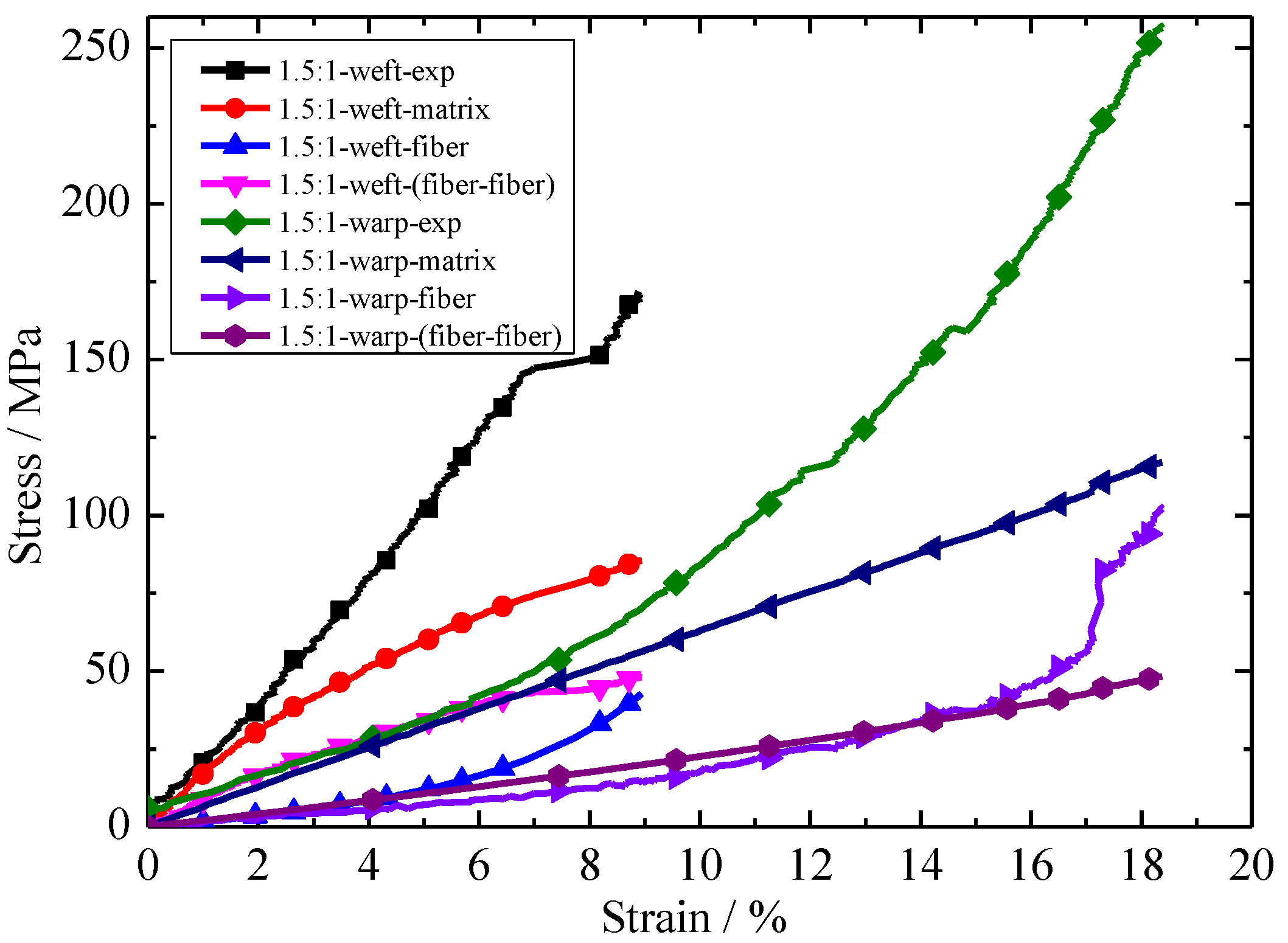 Materials 11 01780 g011