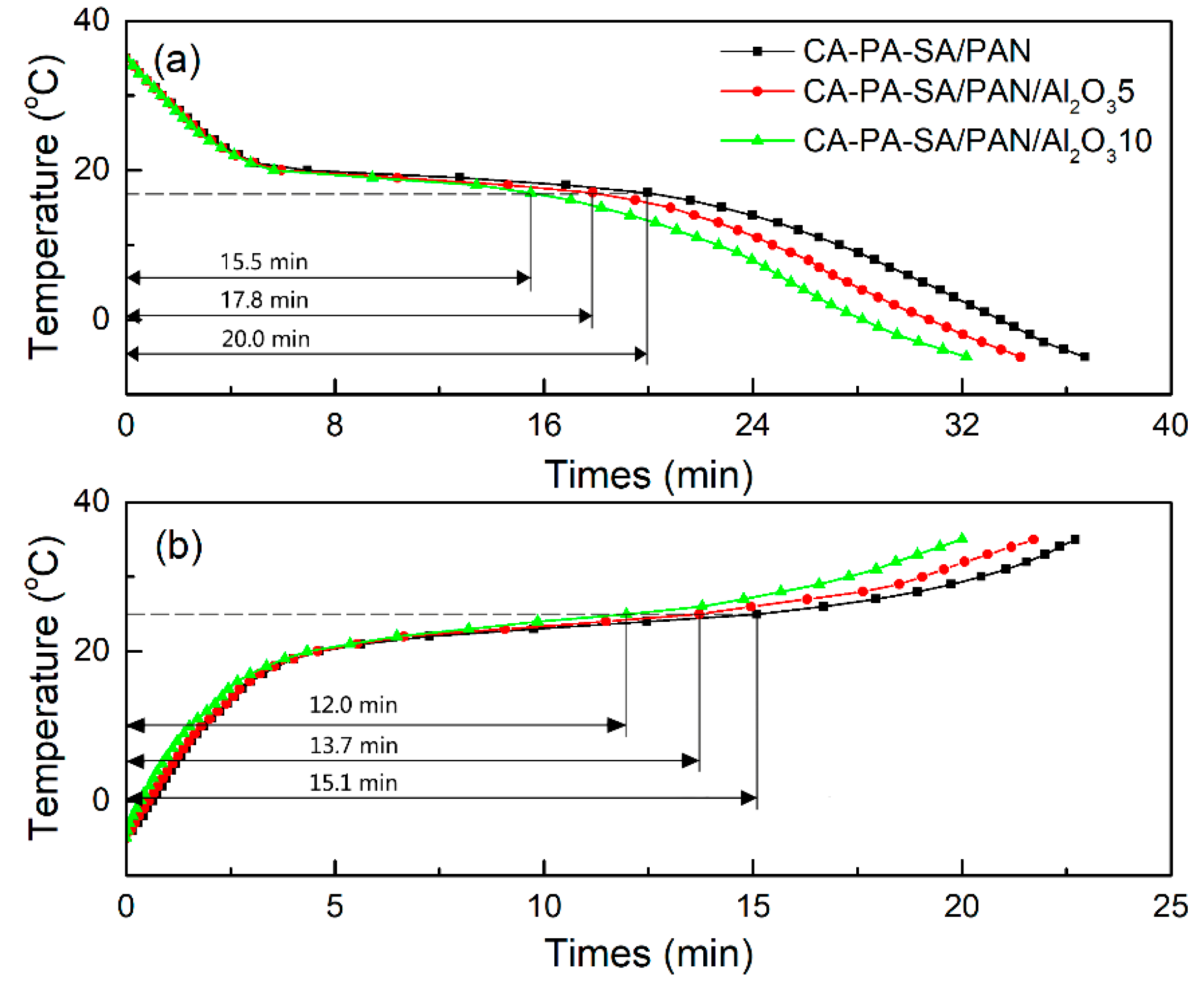Materials 11 01785 g005