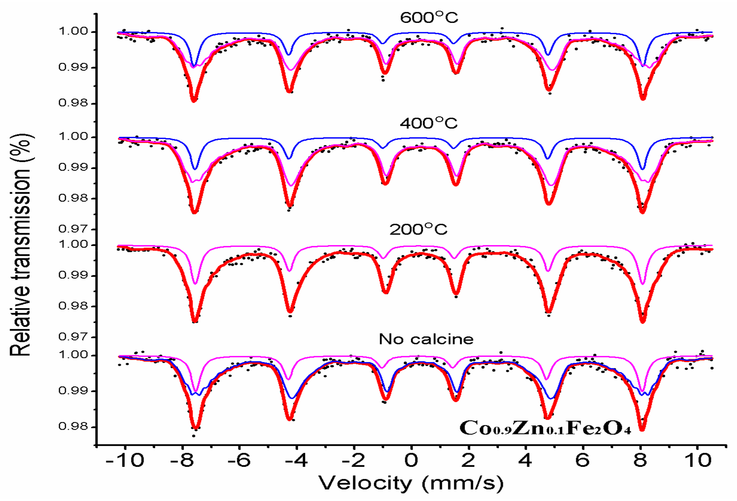 Materials 11 01799 g007