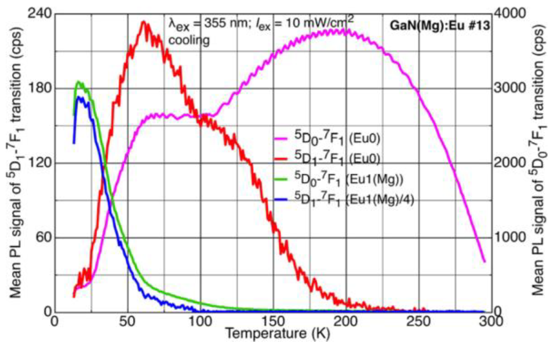 Materials 11 01800 g007 Materials 11 01800 g007
