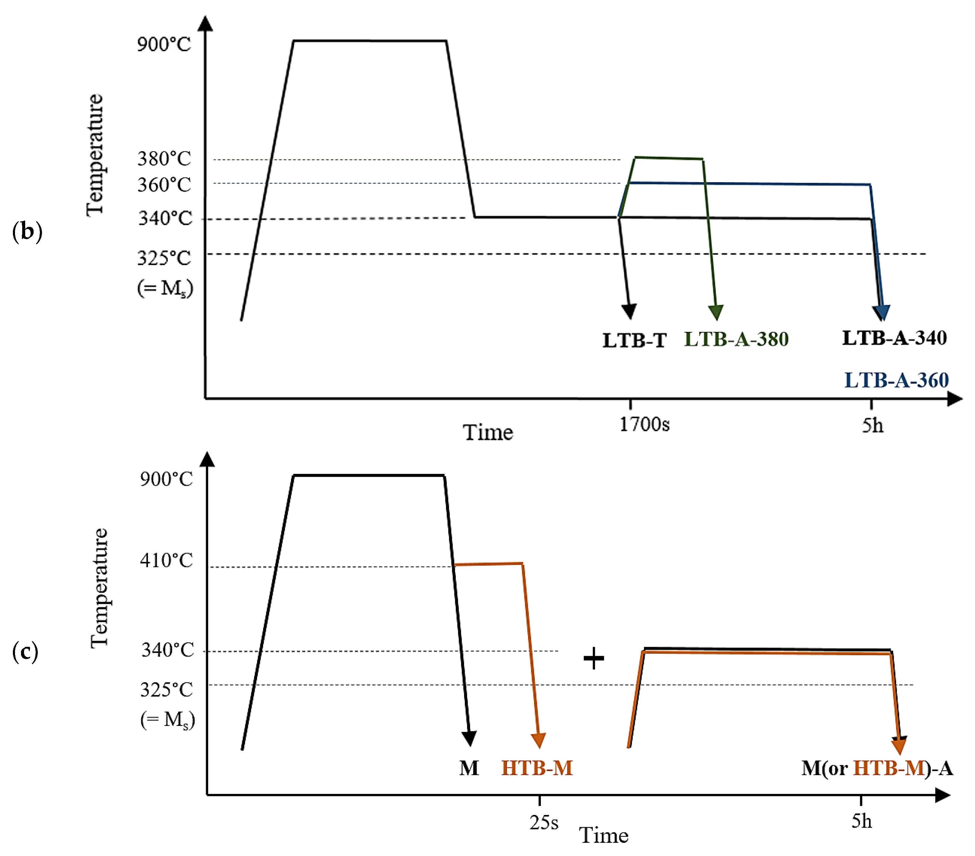 Materials 11 01808 g001b