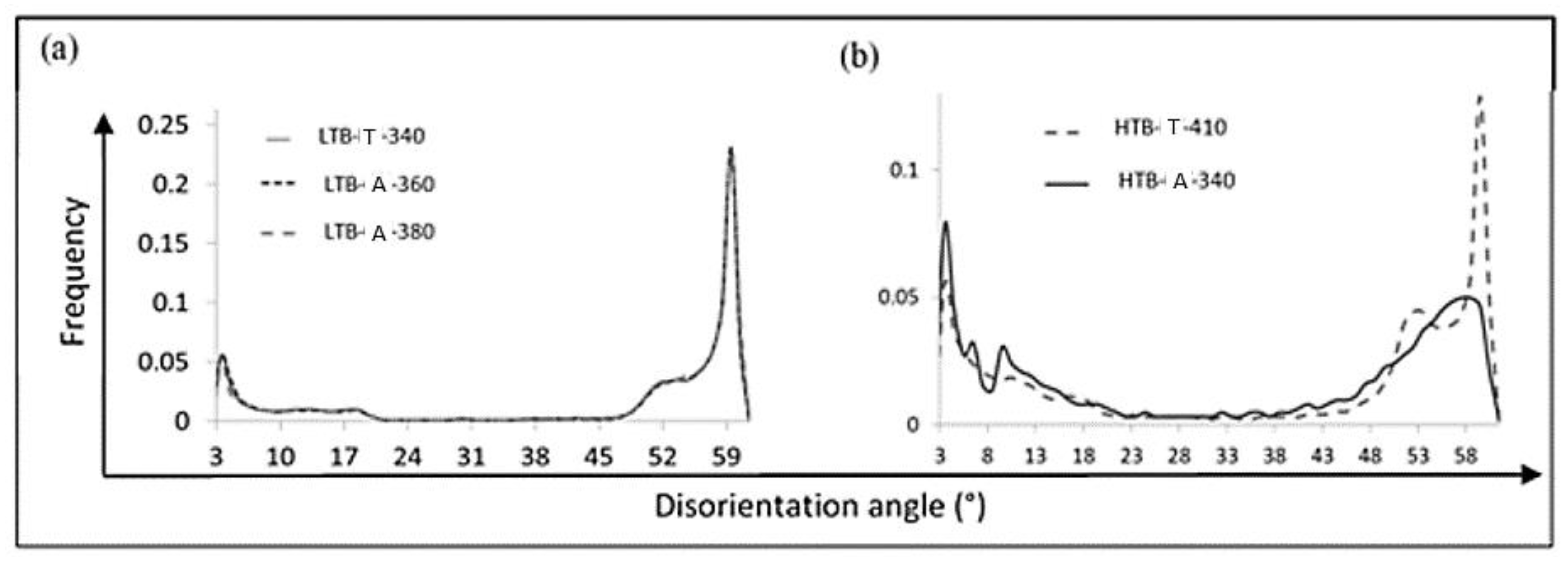 Materials 11 01808 g006