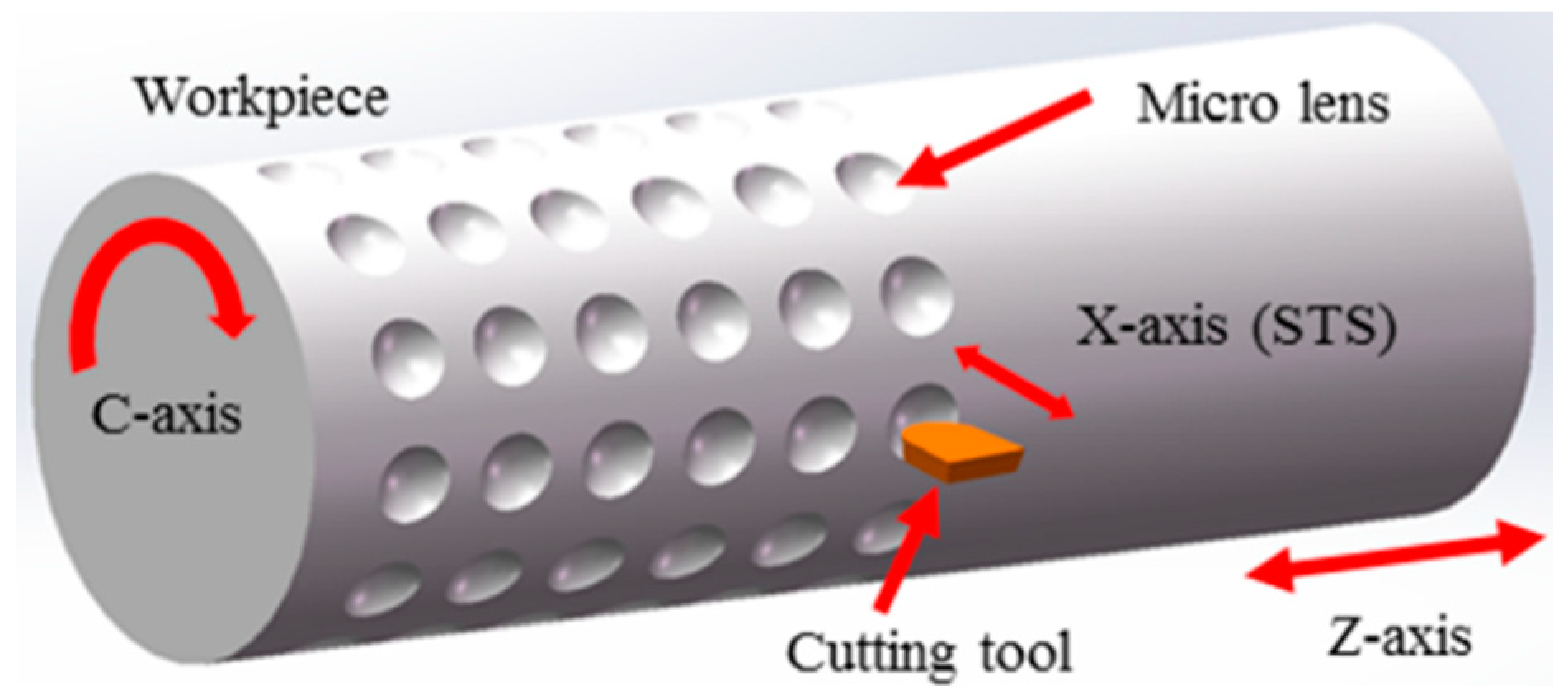 Materials 11 01816 g006