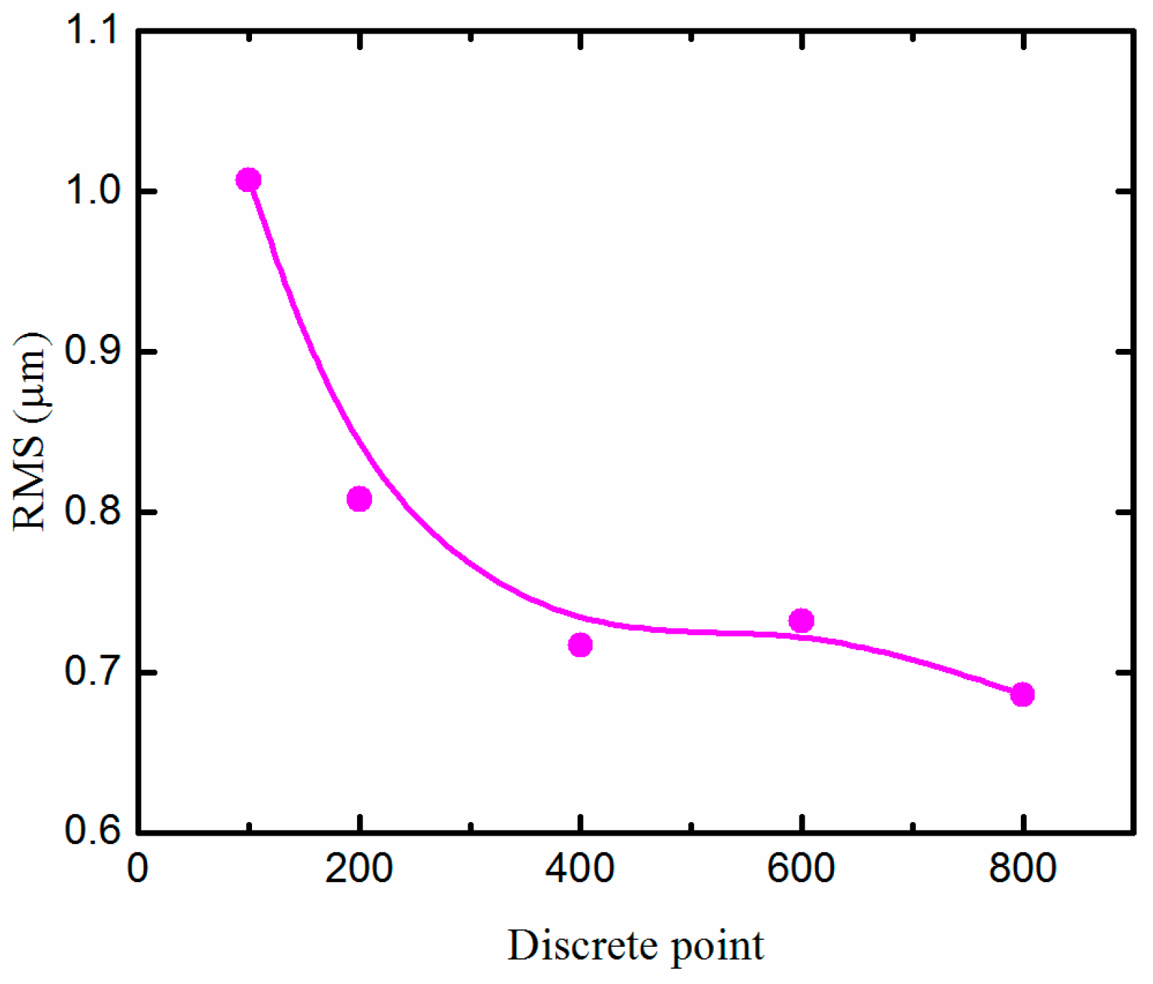 Materials 11 01816 g010