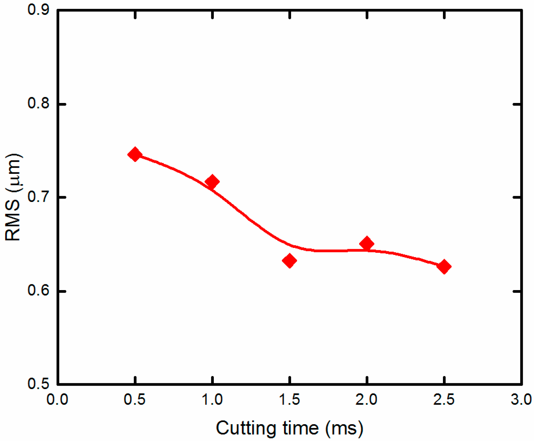 Materials 11 01816 g012