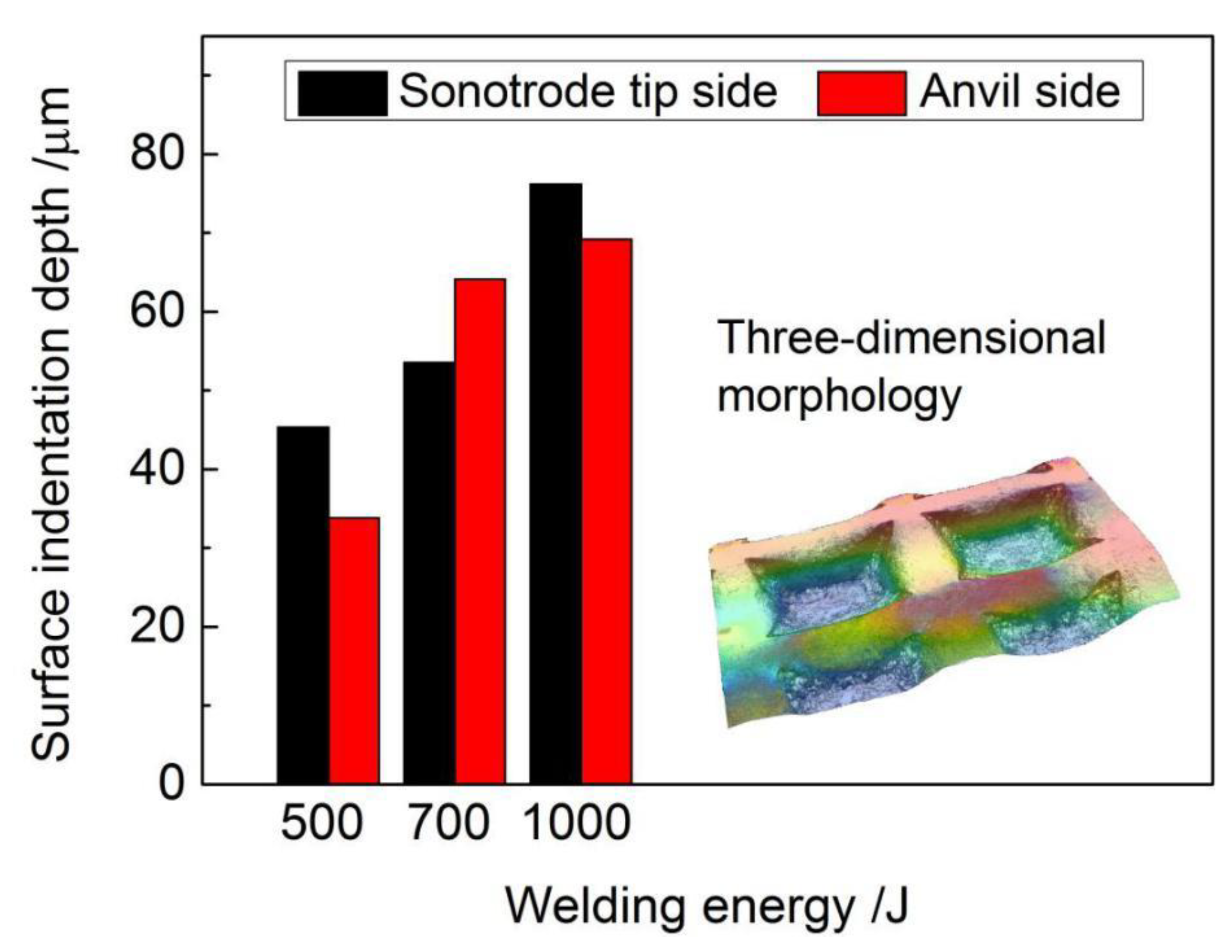 Materials 11 01830 g003