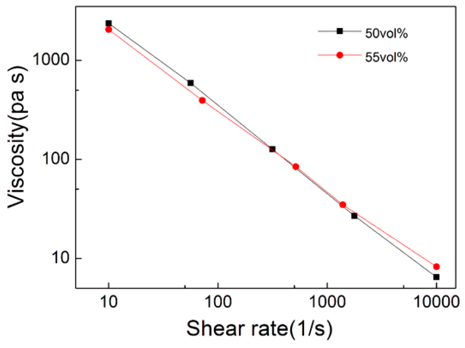 Materials 11 01864 g005