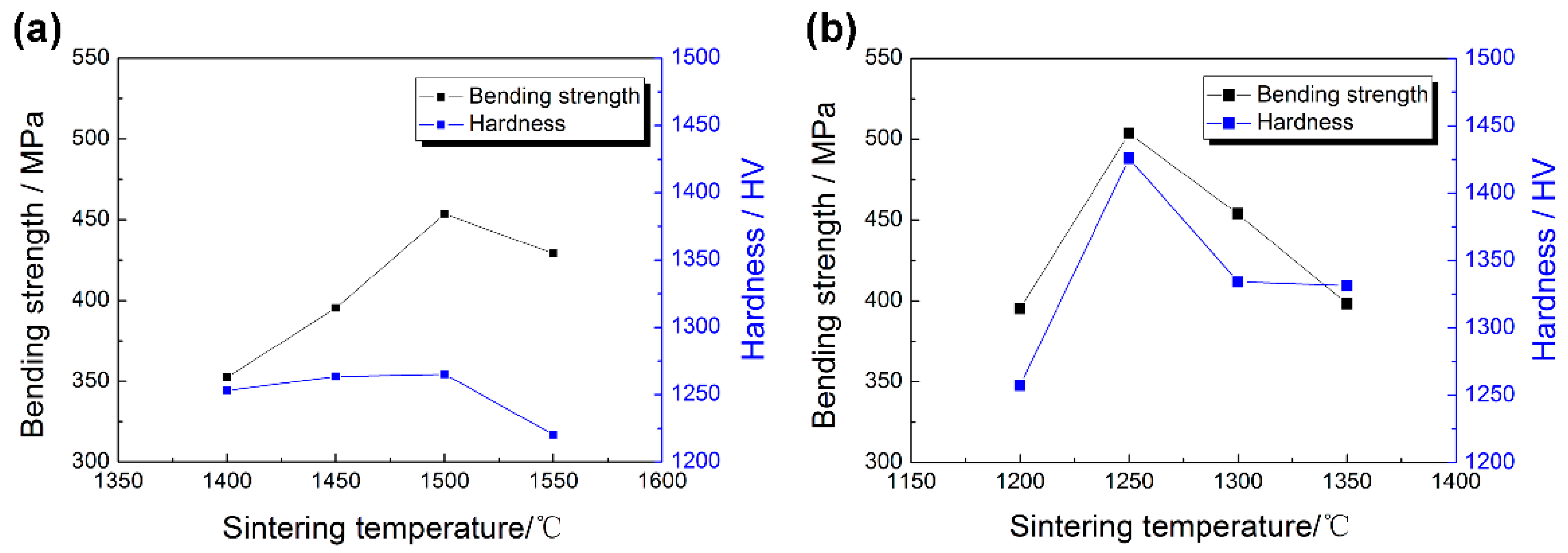 Materials 11 01864 g012