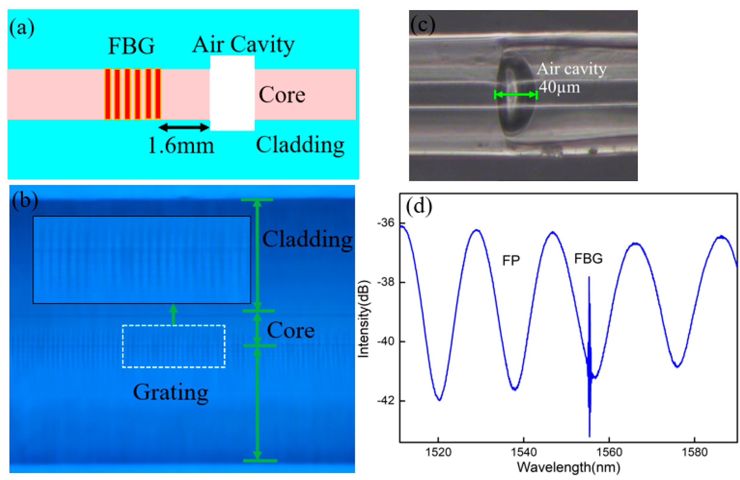 Materials 11 01867 g001