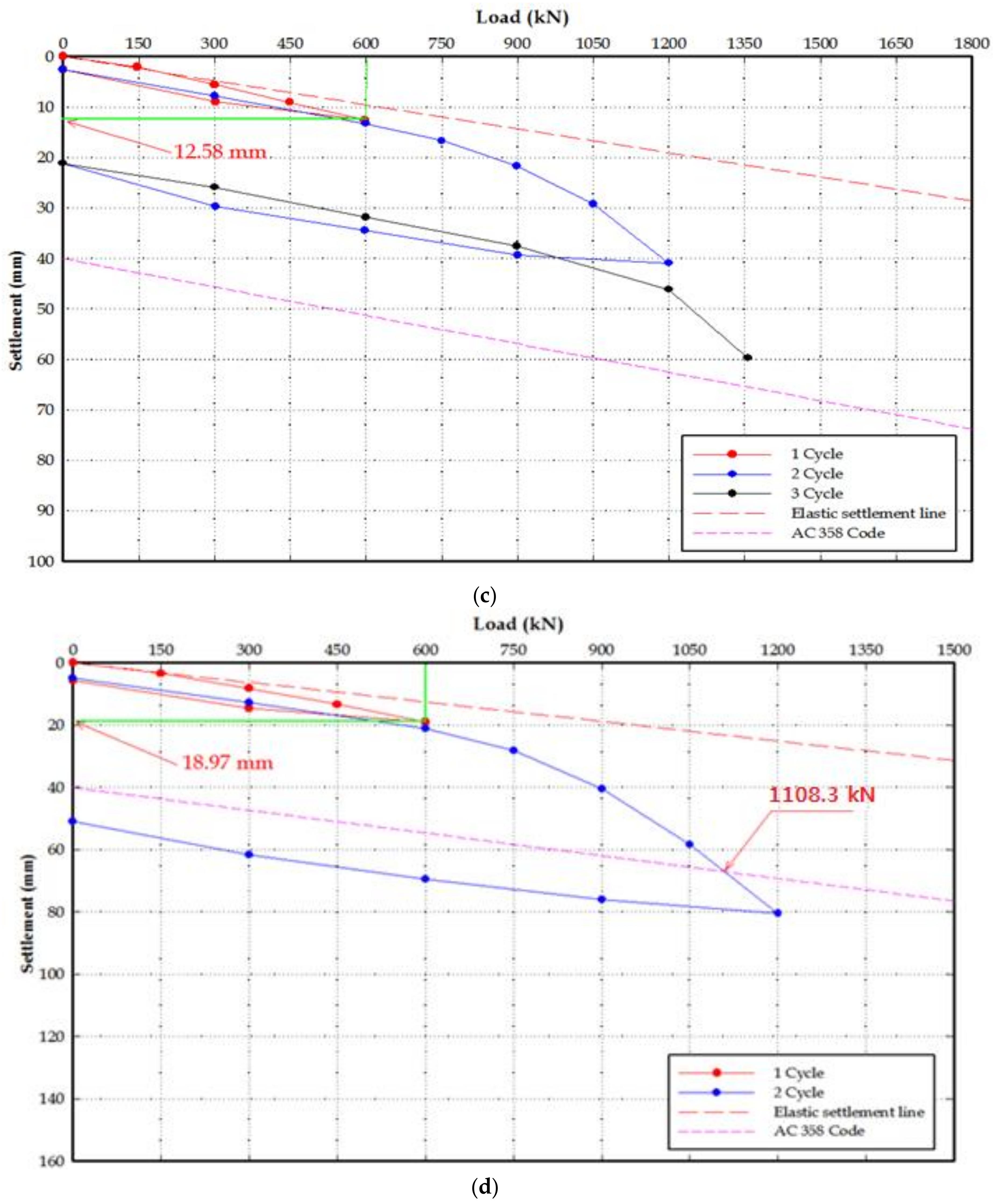 Materials 11 01890 g007b