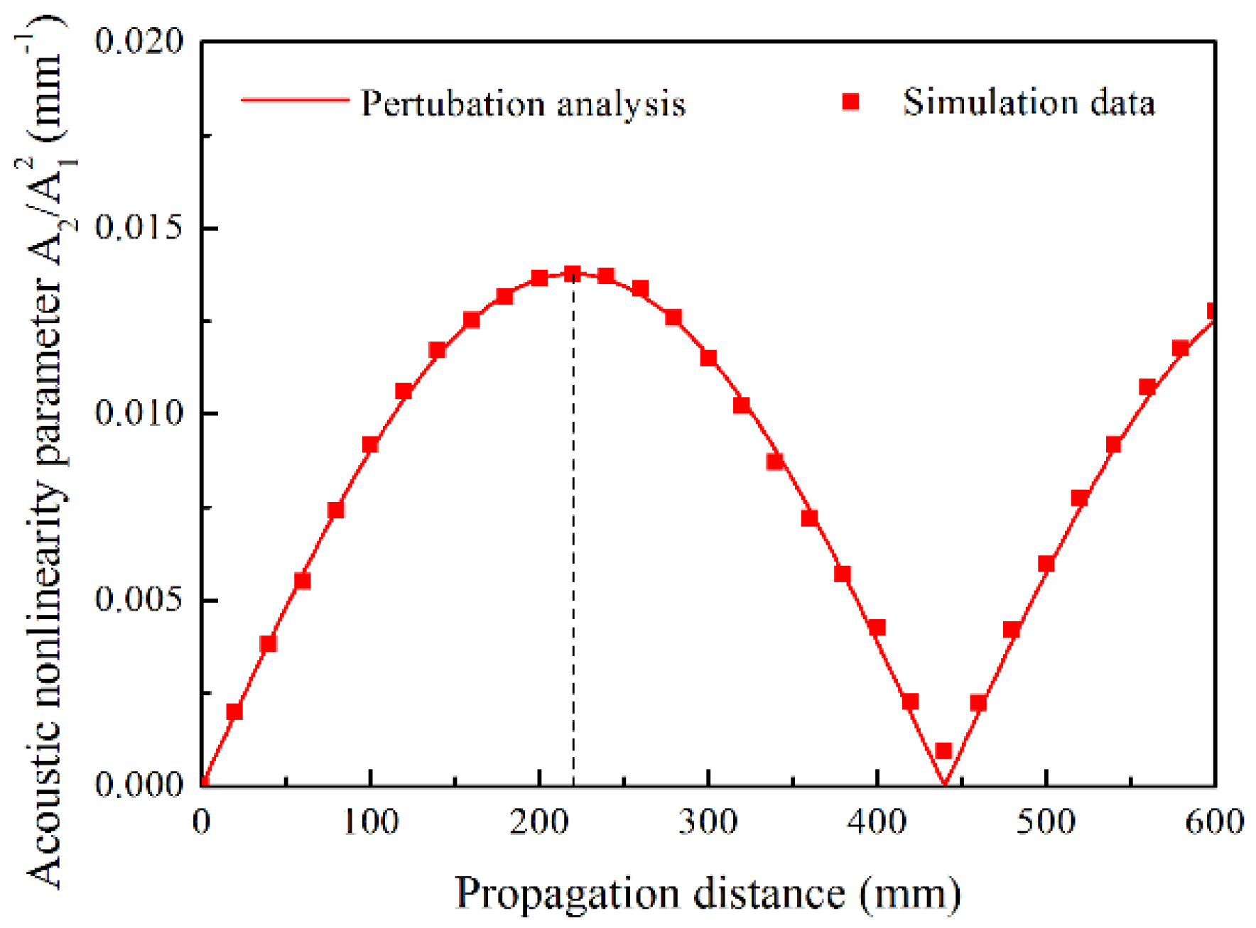 Materials 11 01920 g006 Materials 11 01920 g006