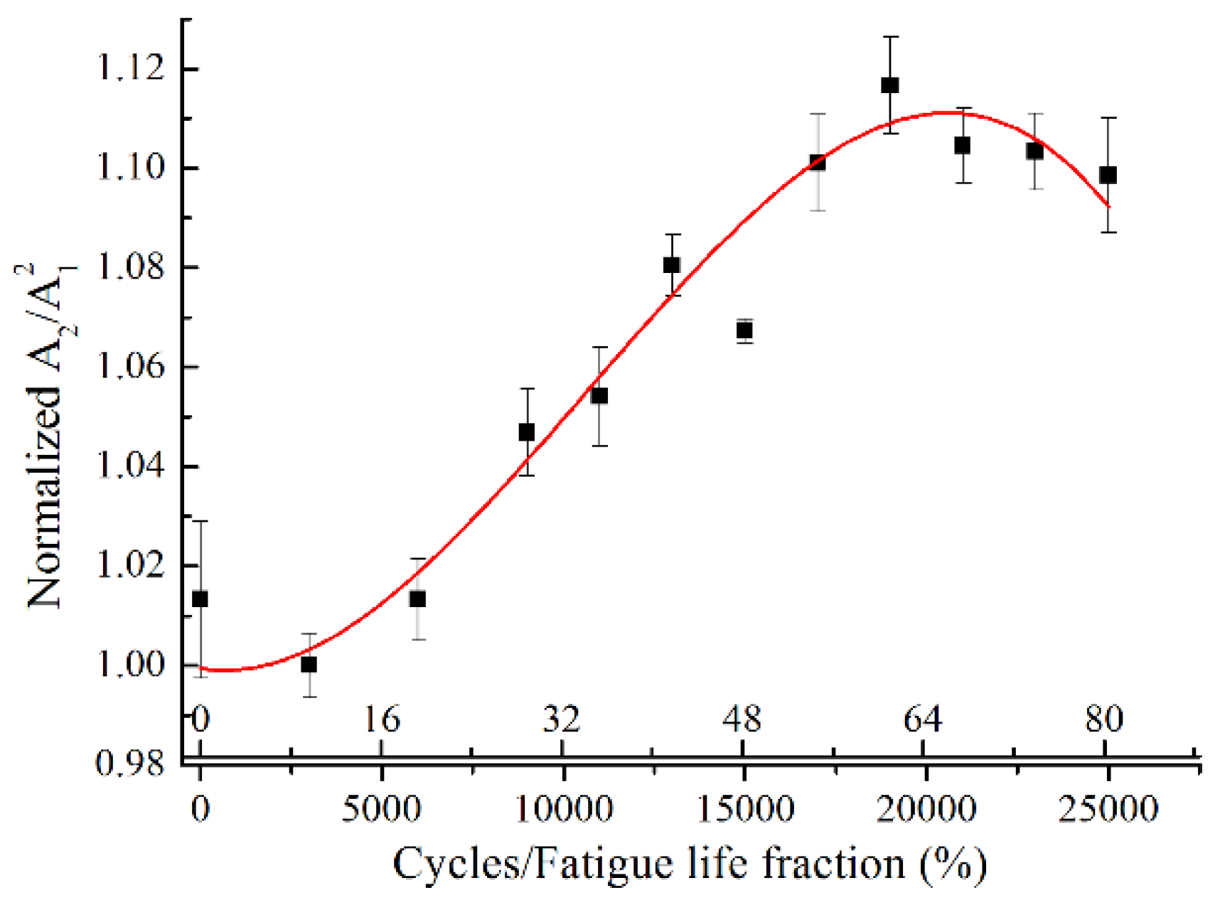 Materials 11 01920 g008 Materials 11 01920 g008