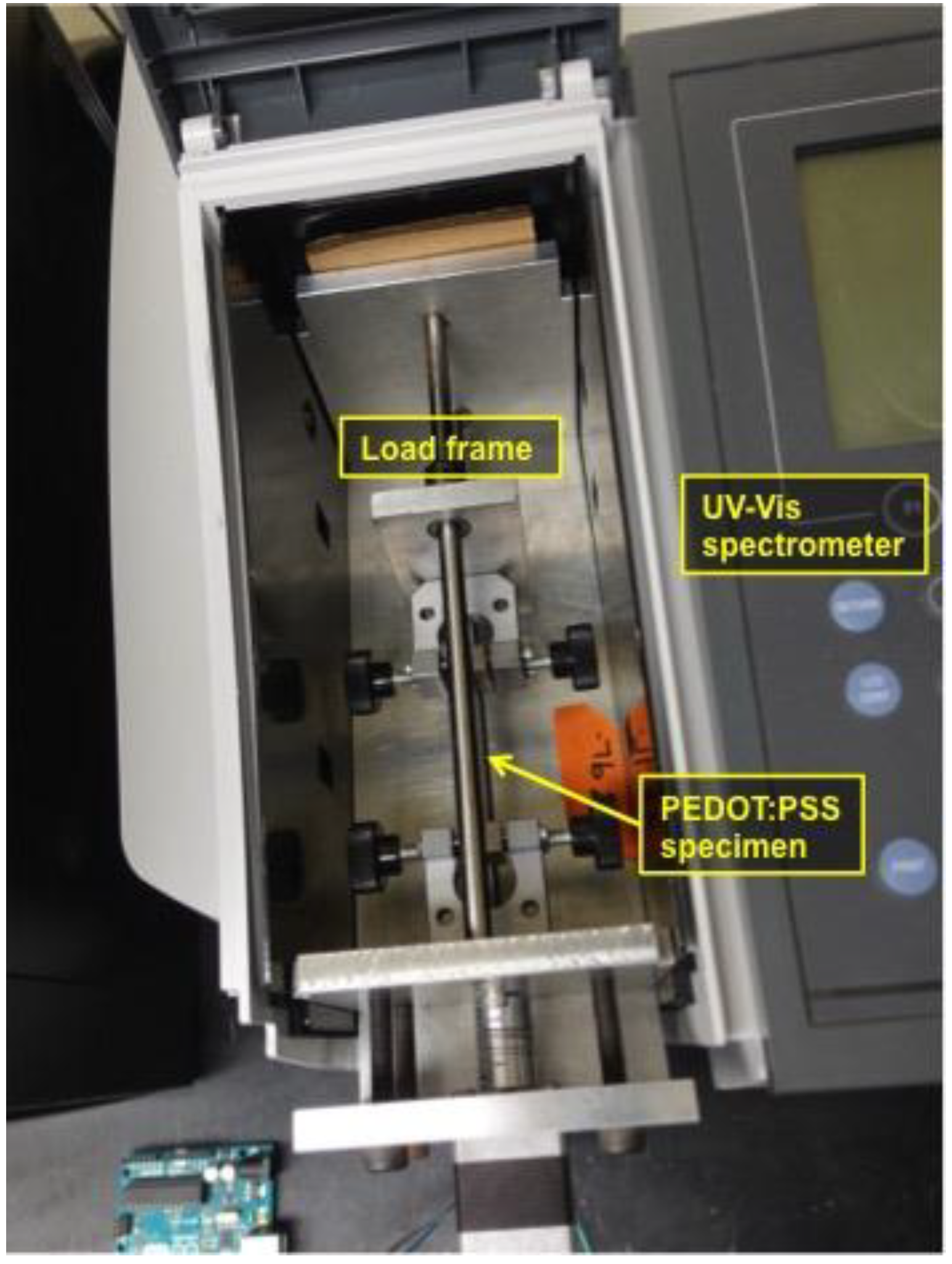 Materials 11 01970 g002