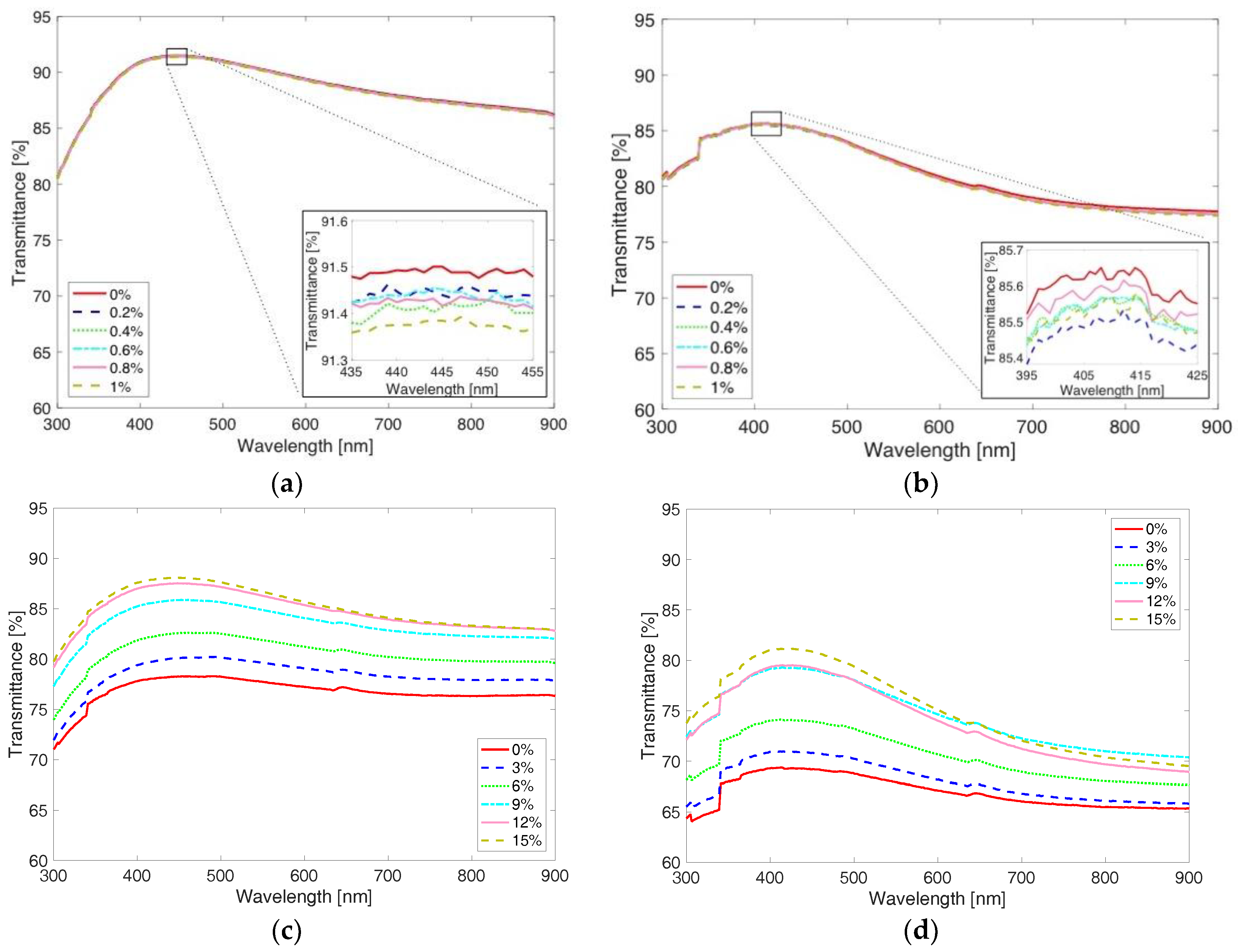 Materials 11 01970 g005