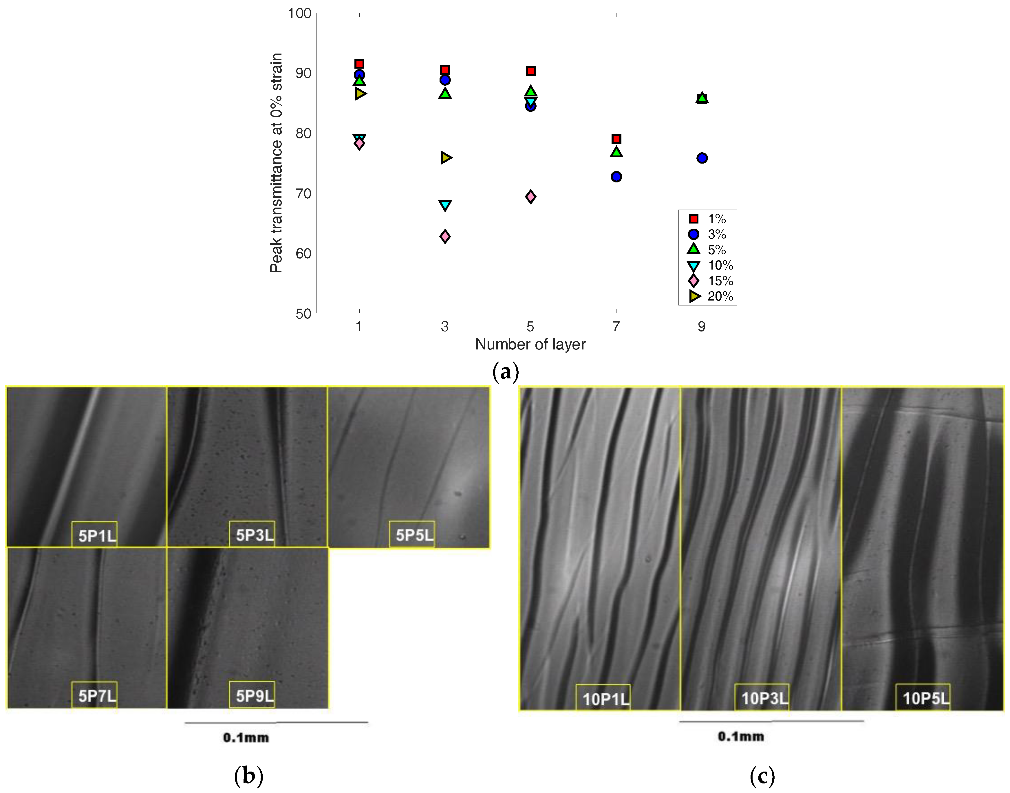 Materials 11 01970 g007