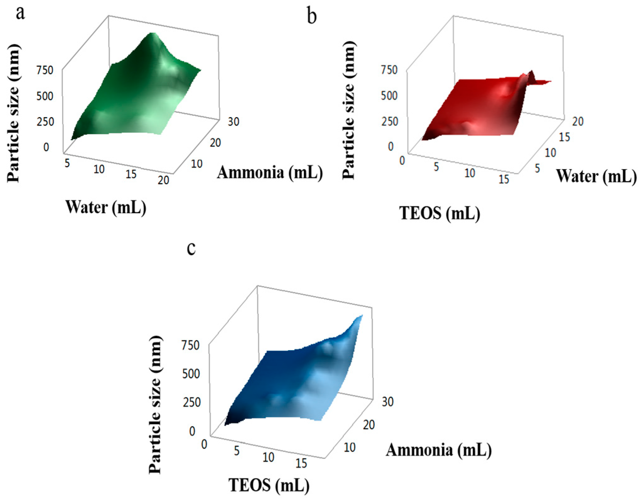 Materials 11 02017 g002