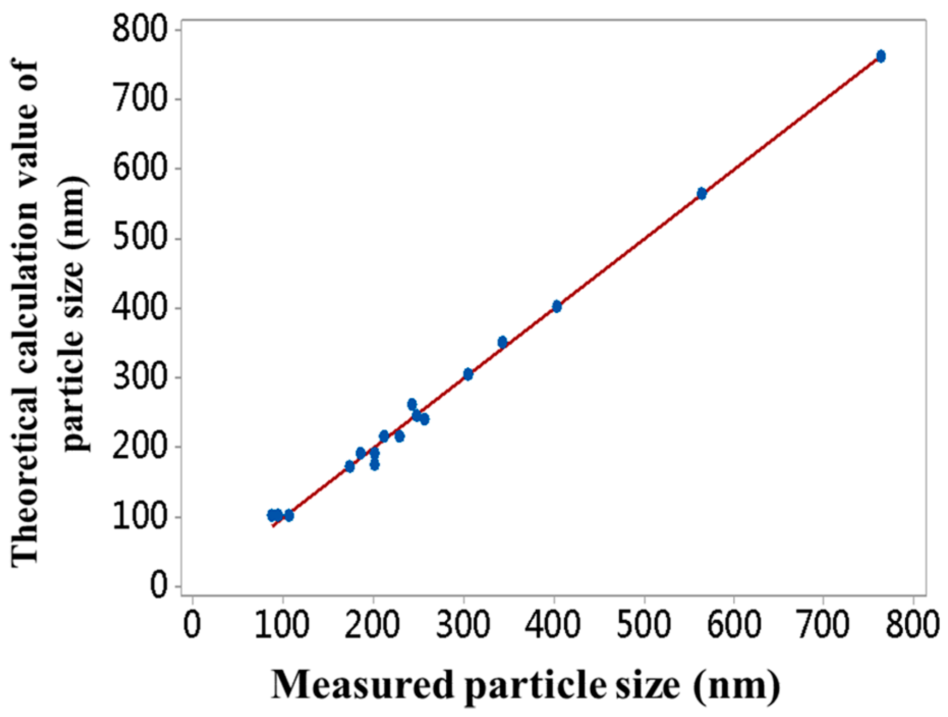 Materials 11 02017 g003