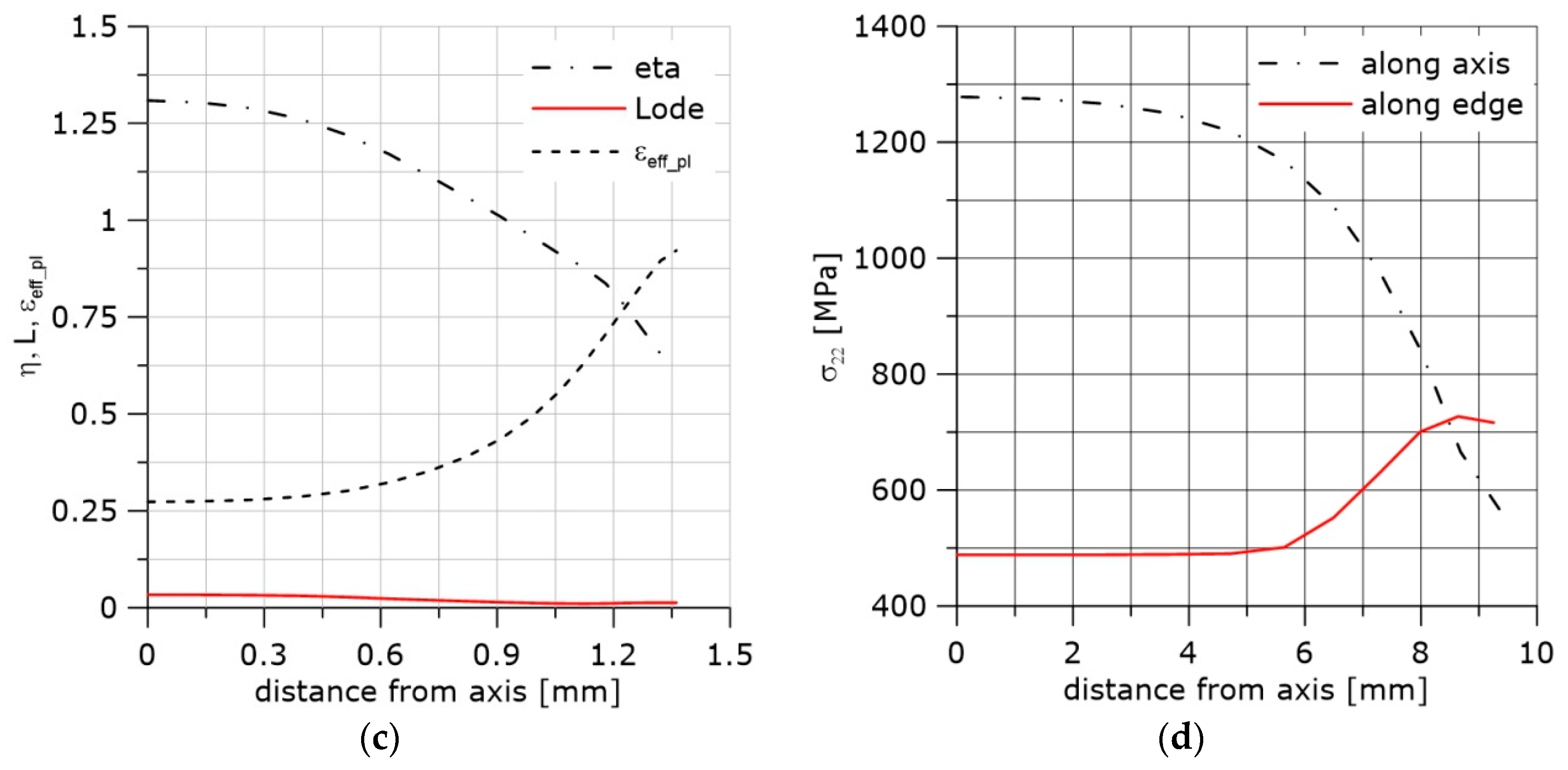 Materials 11 02026 g007b