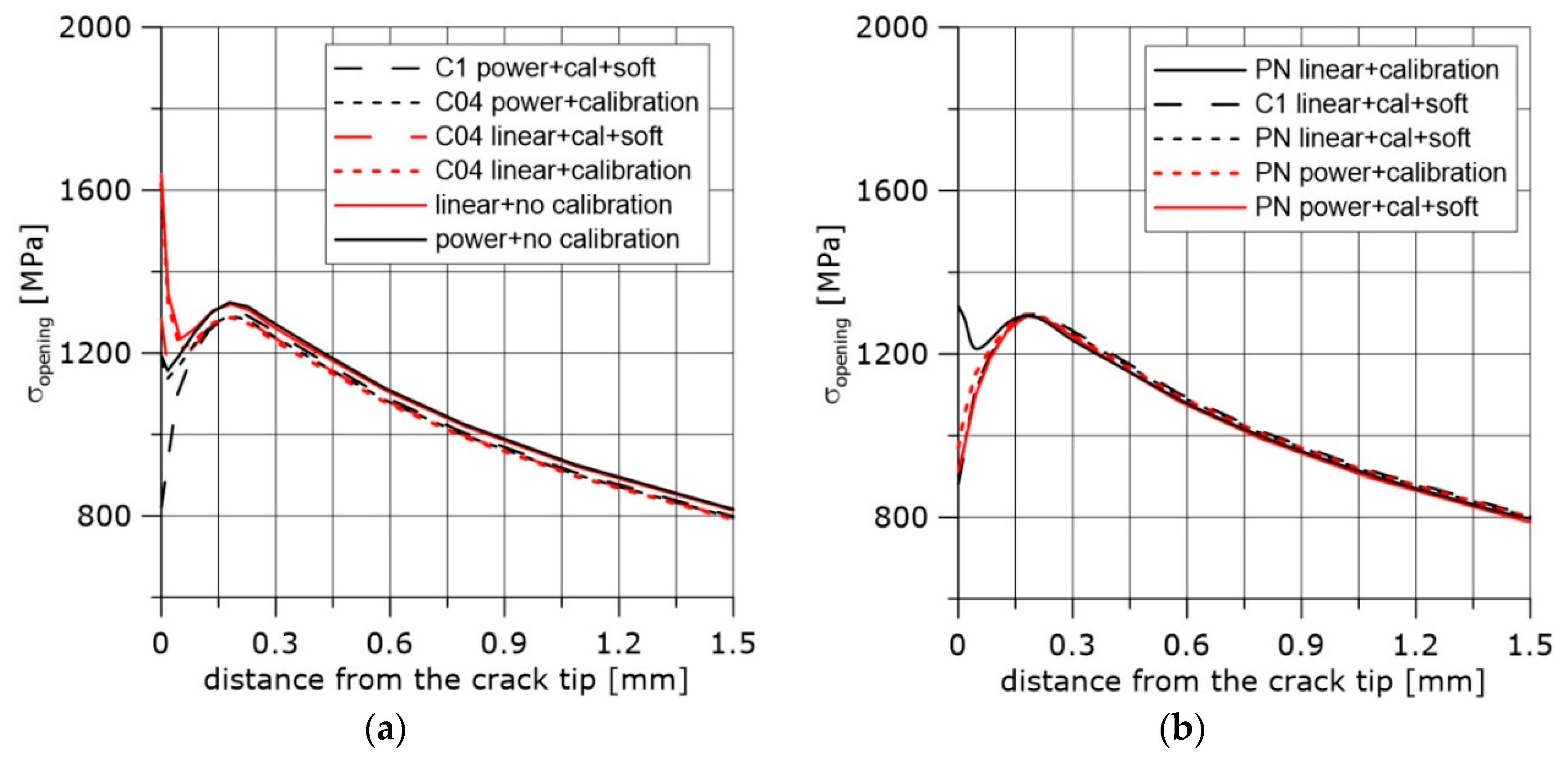 Materials 11 02026 g010