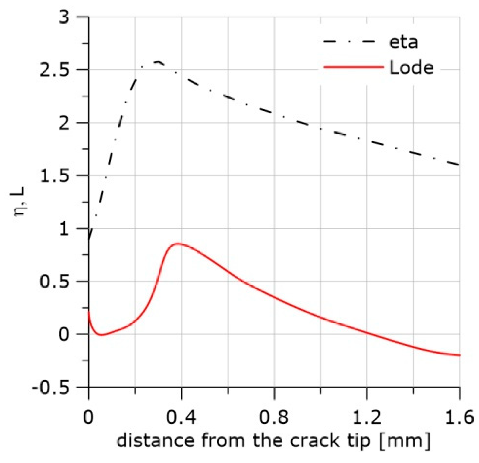 Materials 11 02026 g017