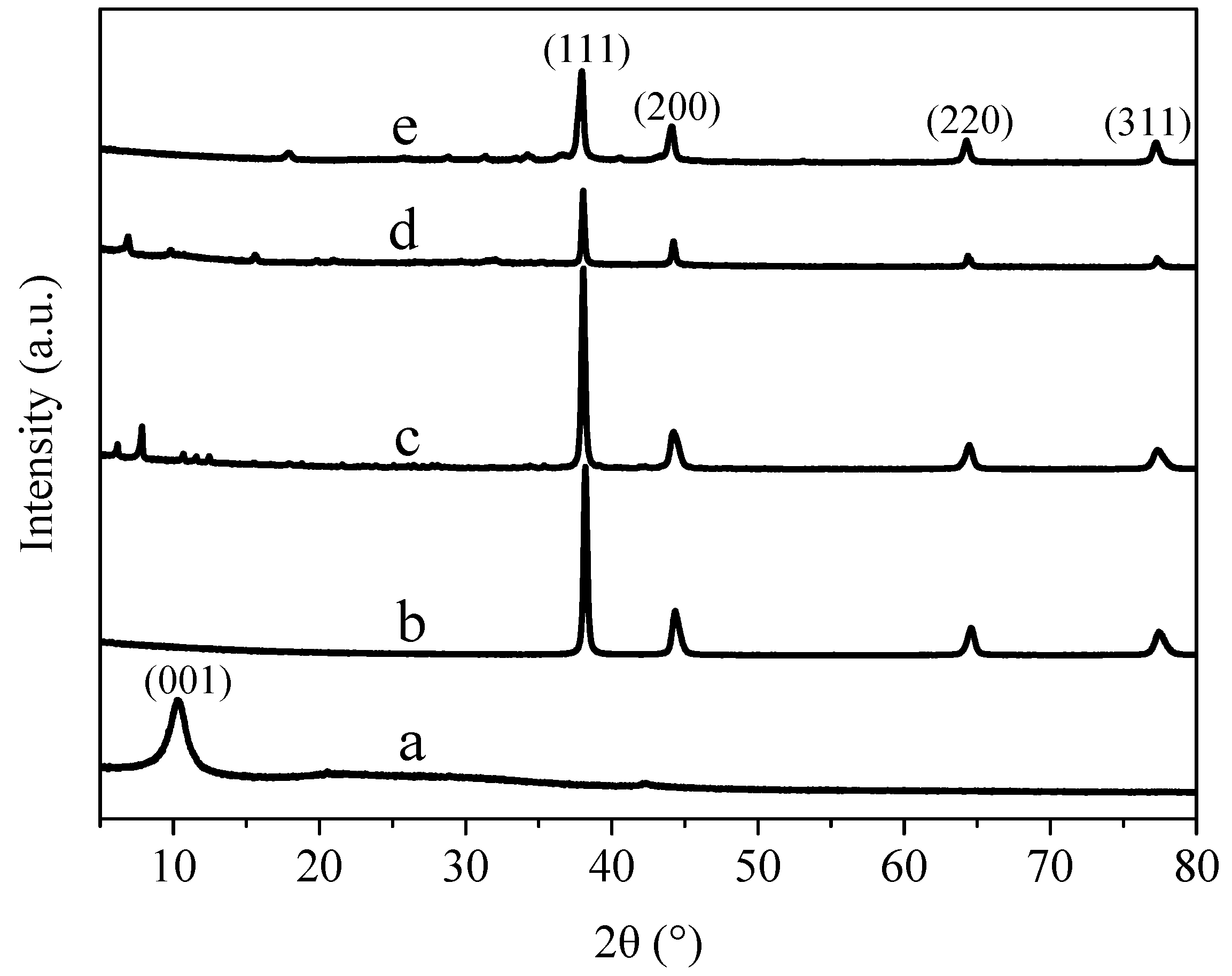 Materials 11 02028 g002