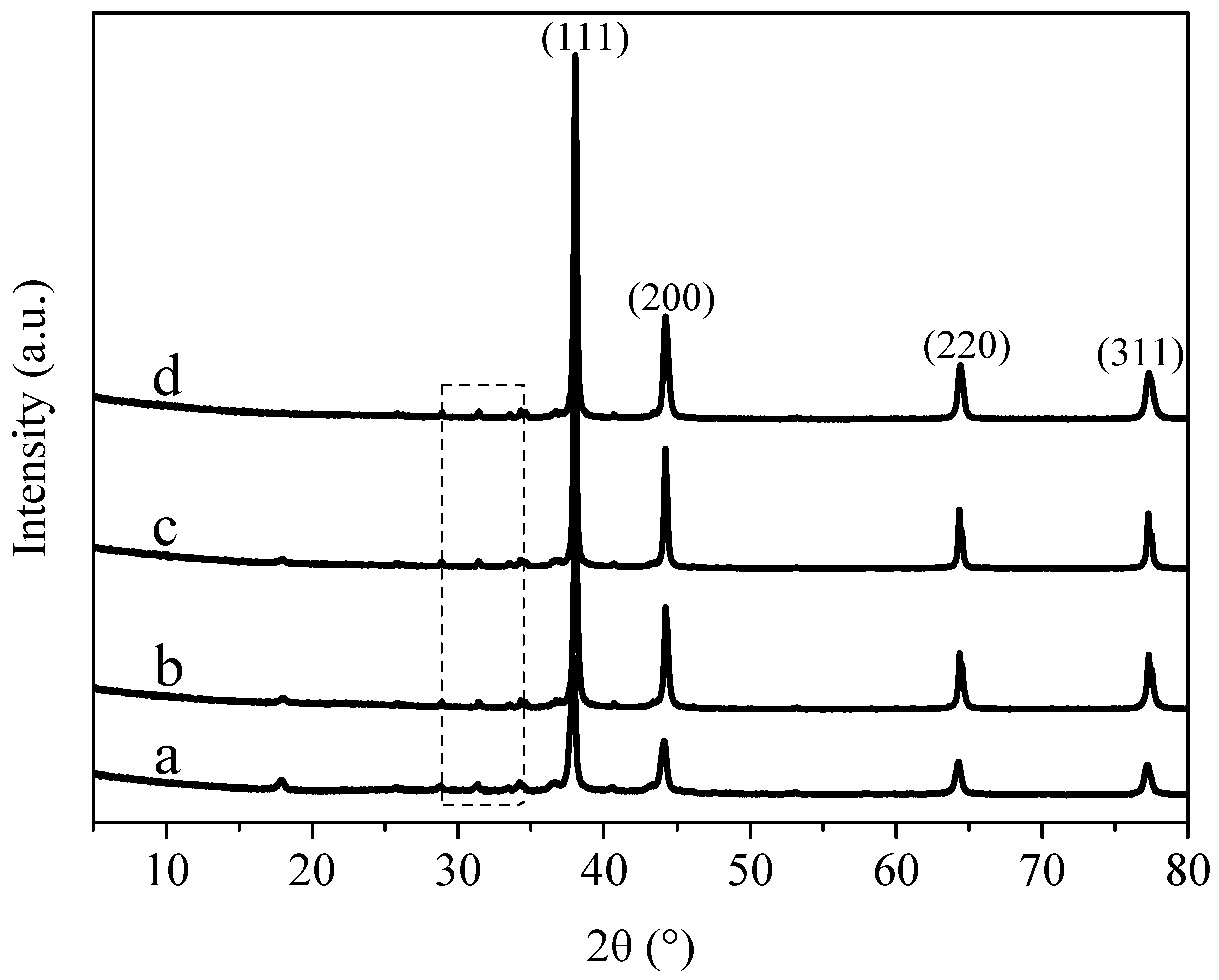 Materials 11 02028 g003