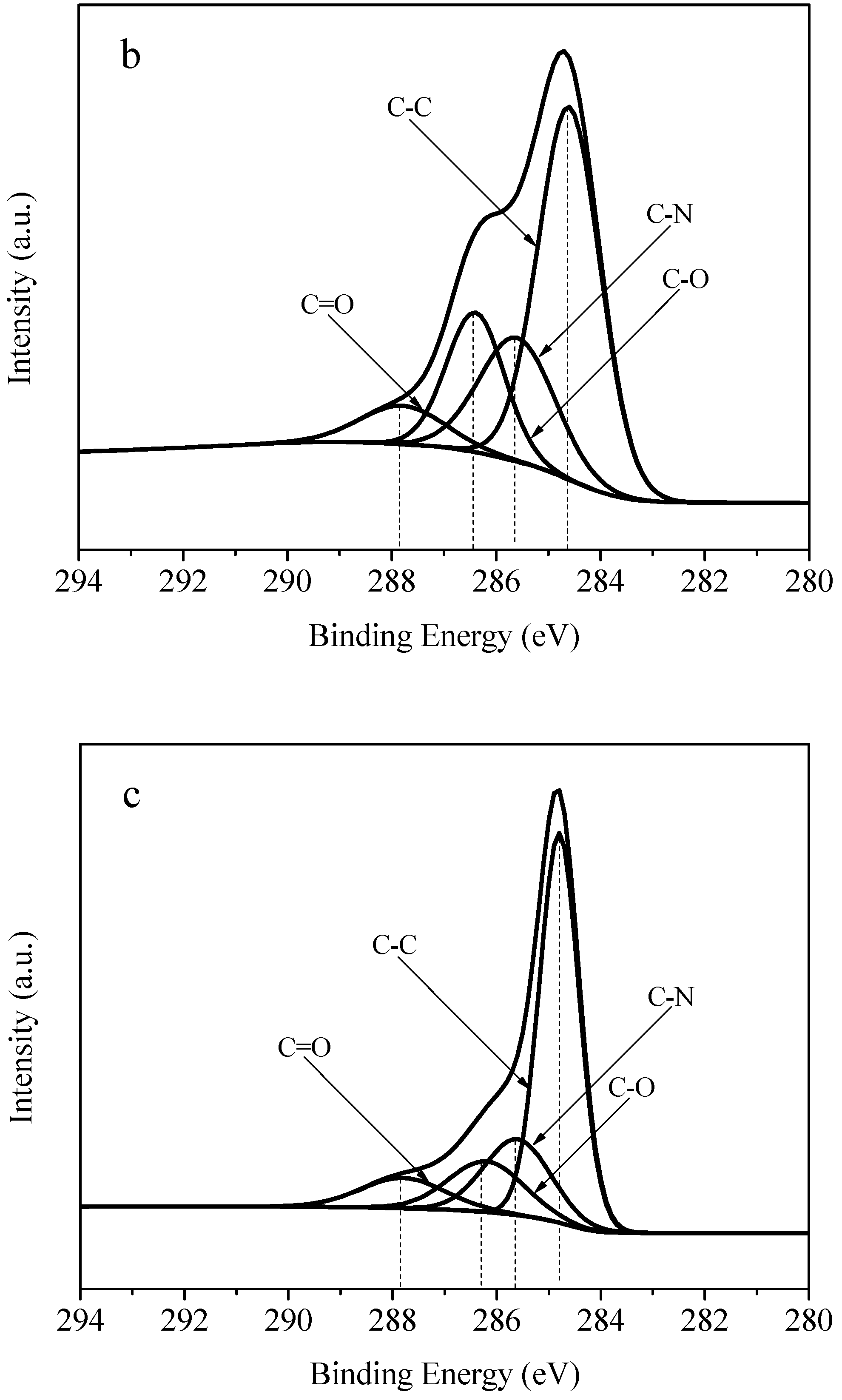 Materials 11 02028 g008b
