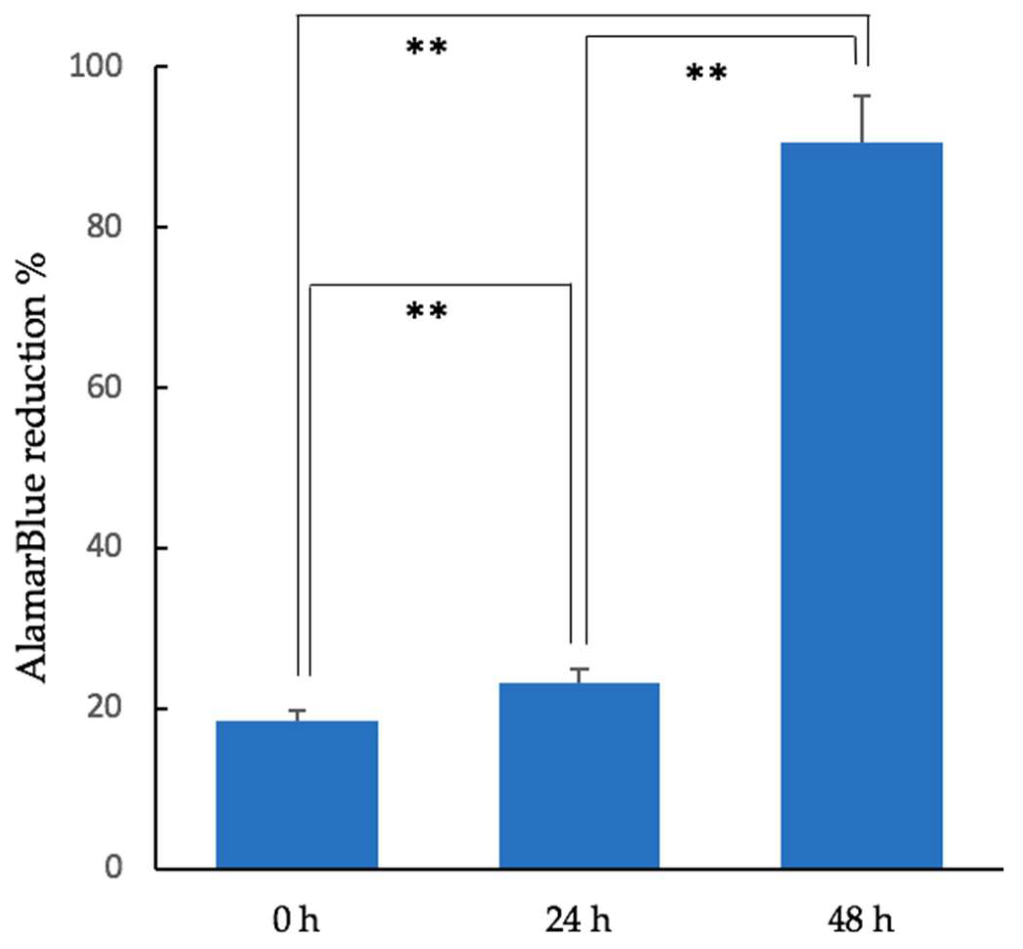 Materials 11 02047 g002